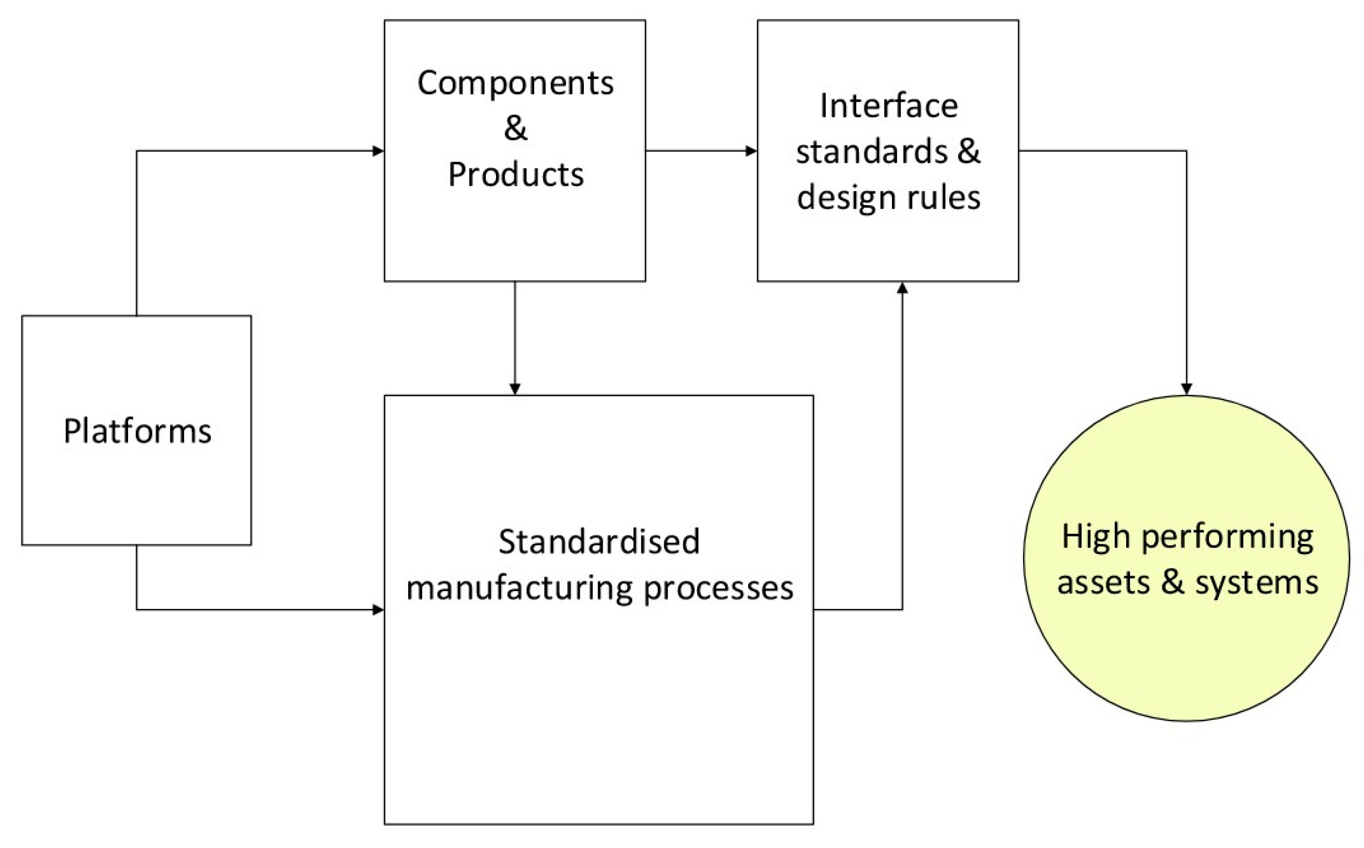 Buildings 16 00552 g003 Buildings 16 00552 g003
