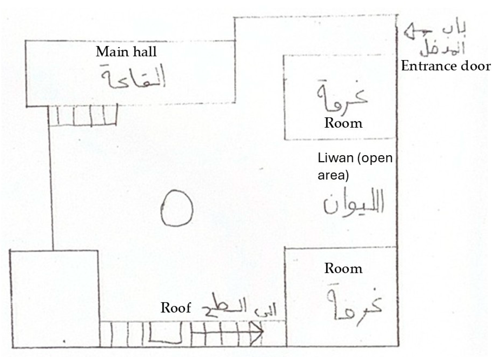 Buildings 16 00555 g0a1 Buildings 16 00555 g0a1
