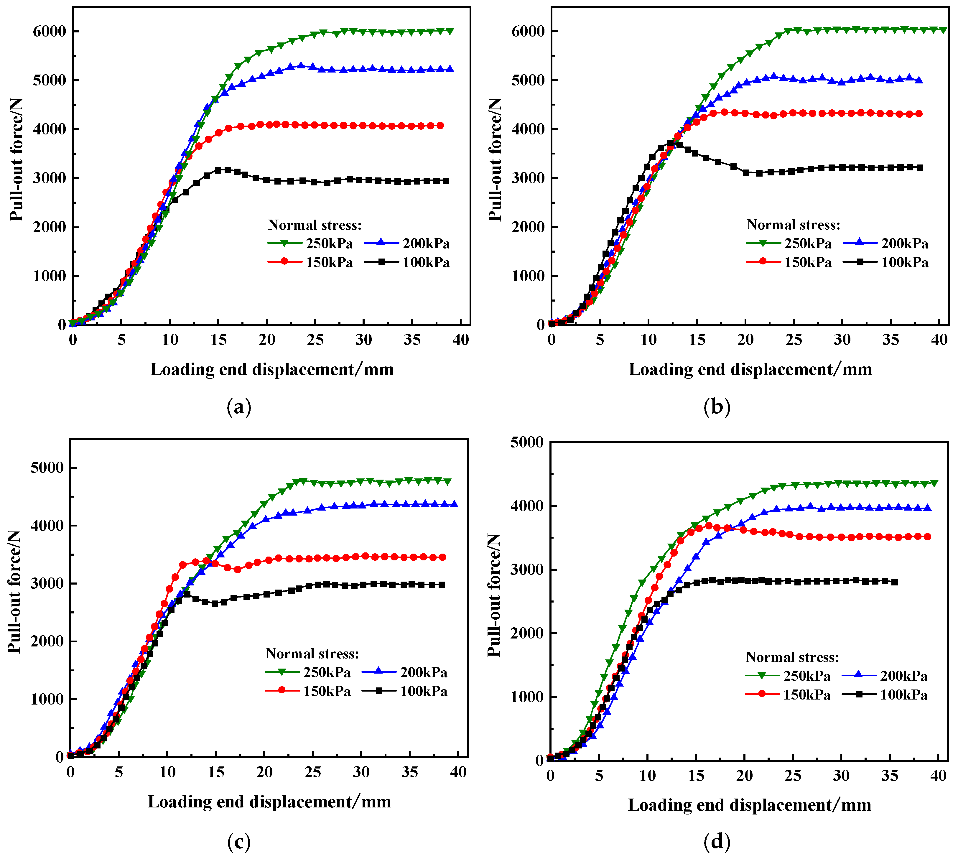 Buildings 16 00565 g005