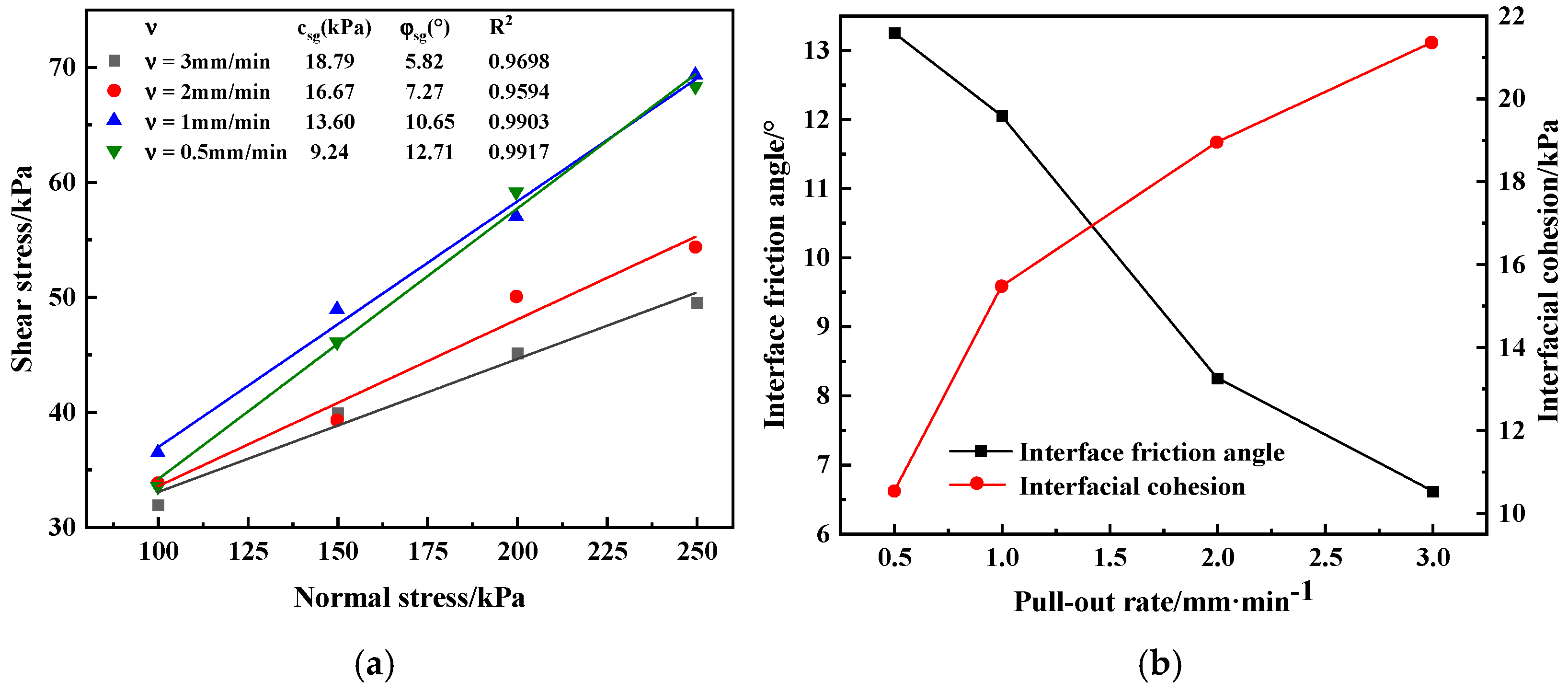 Buildings 16 00565 g006