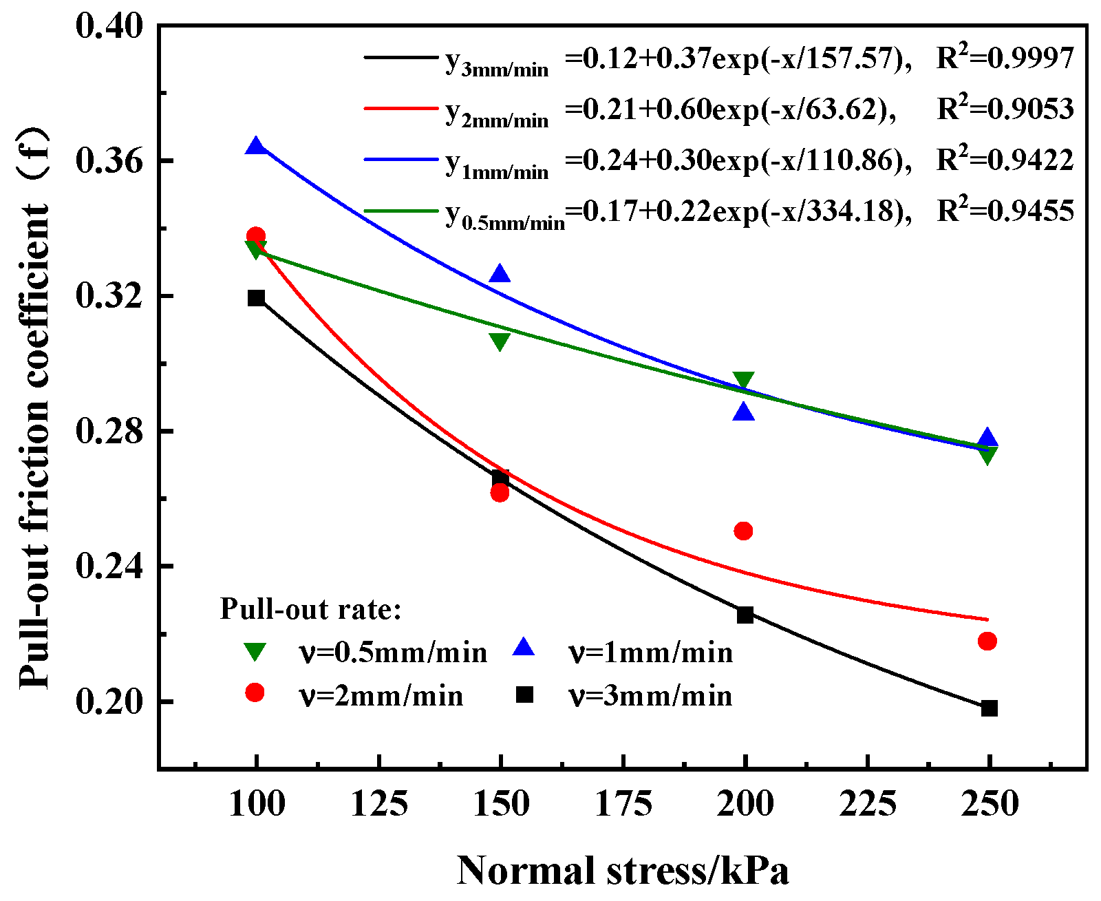 Buildings 16 00565 g007