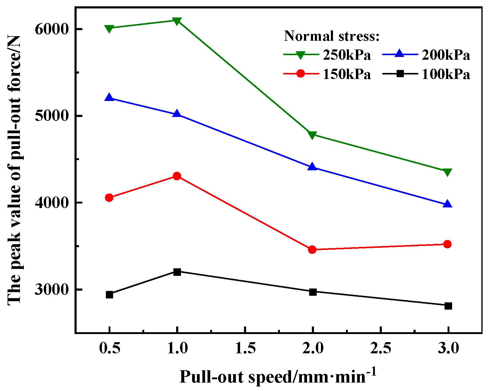 Buildings 16 00565 g008
