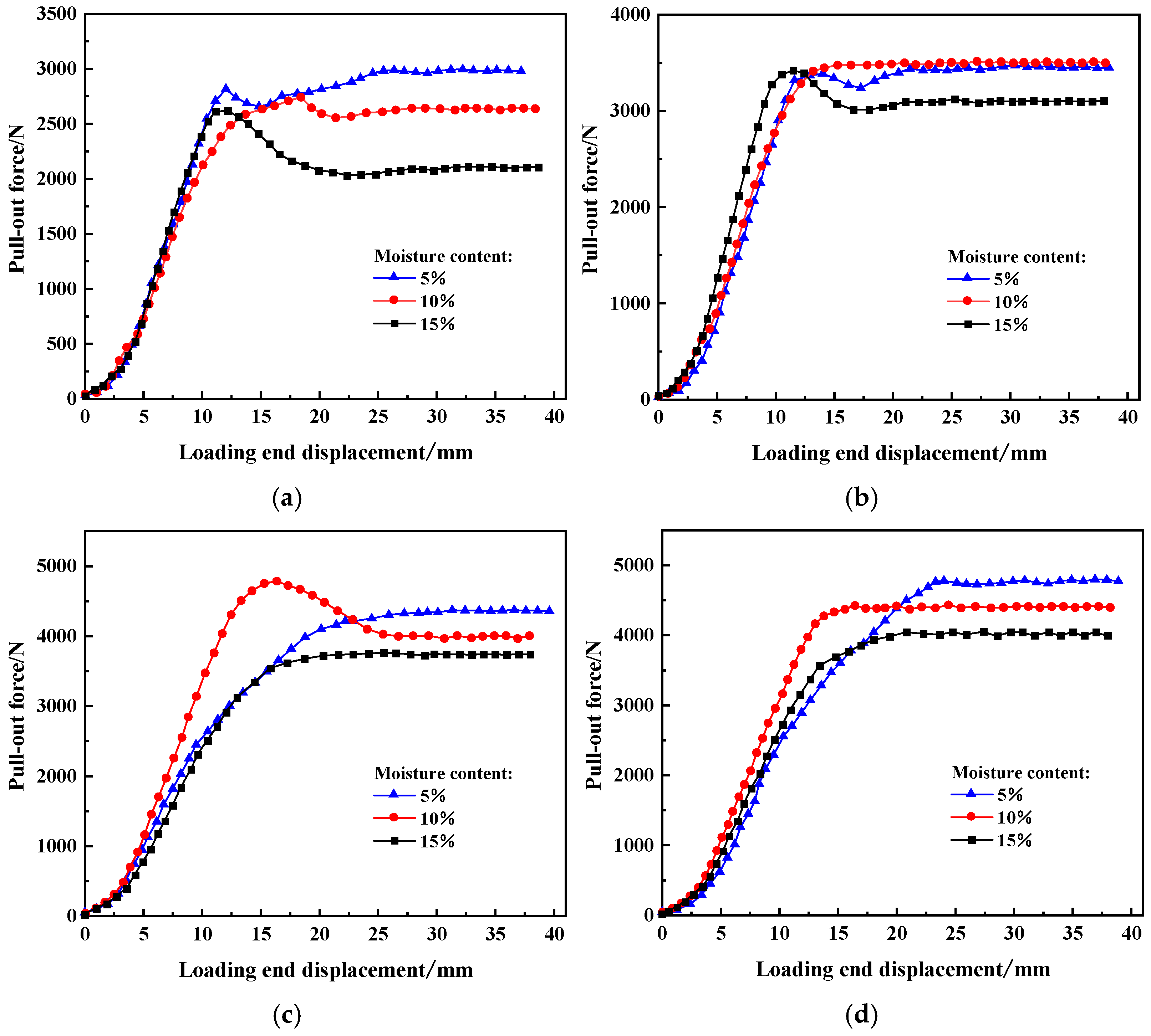 Buildings 16 00565 g009
