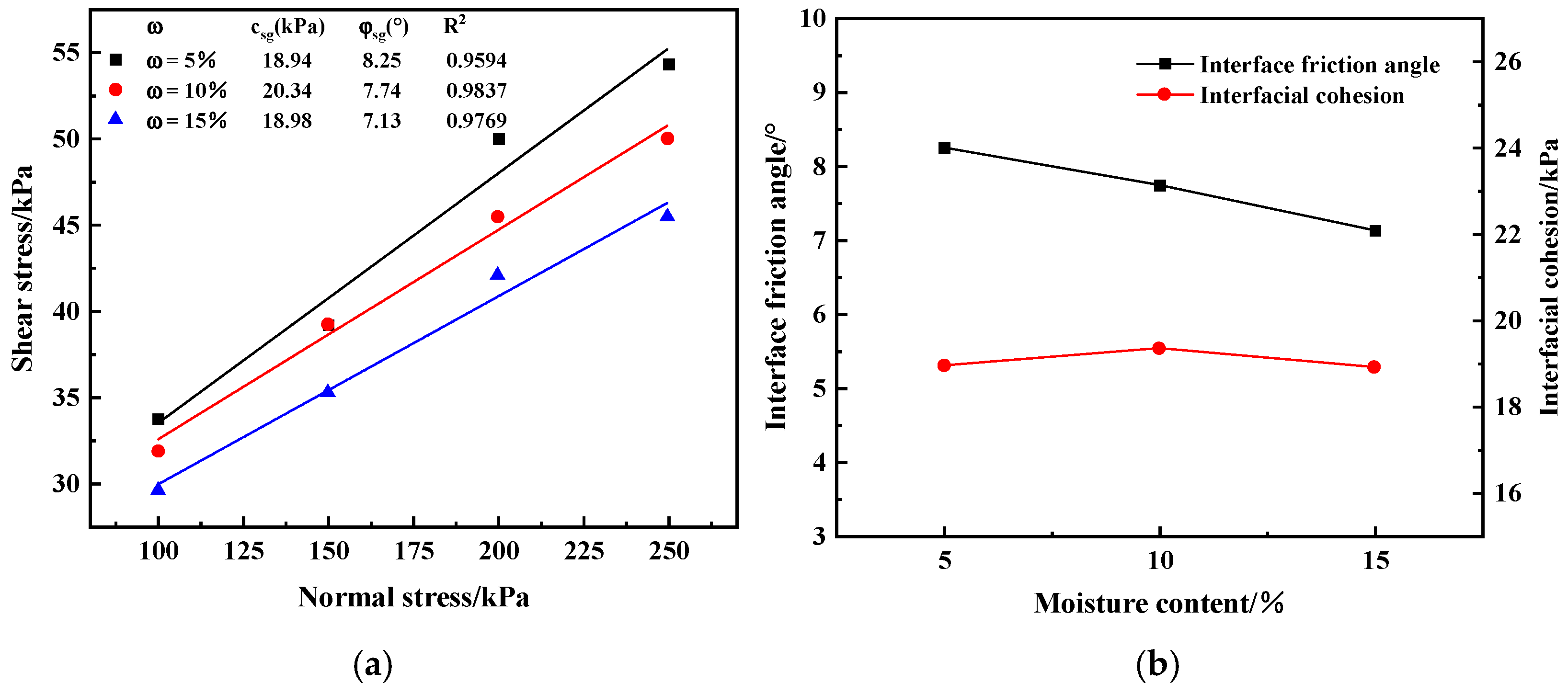 Buildings 16 00565 g010