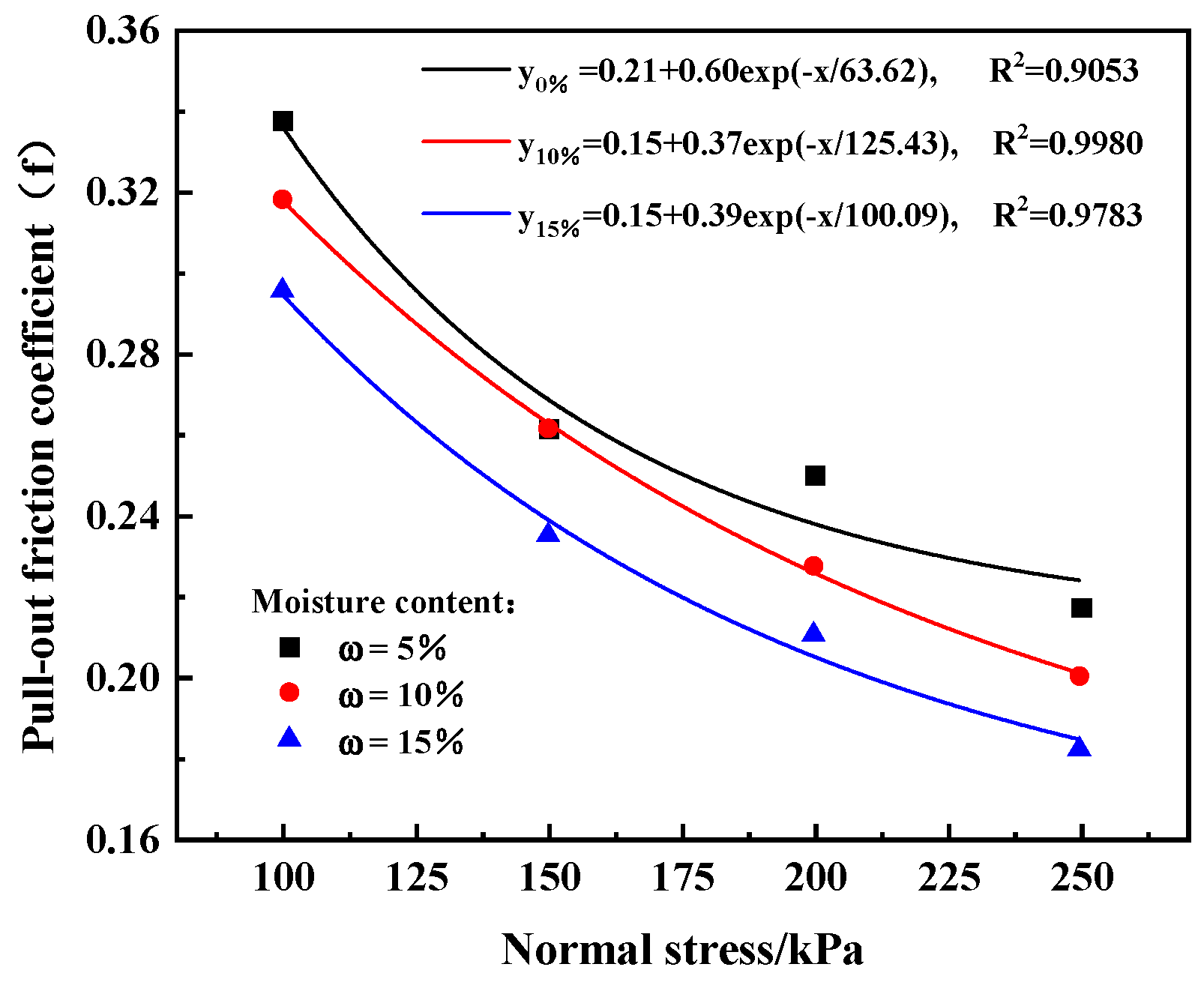 Buildings 16 00565 g011