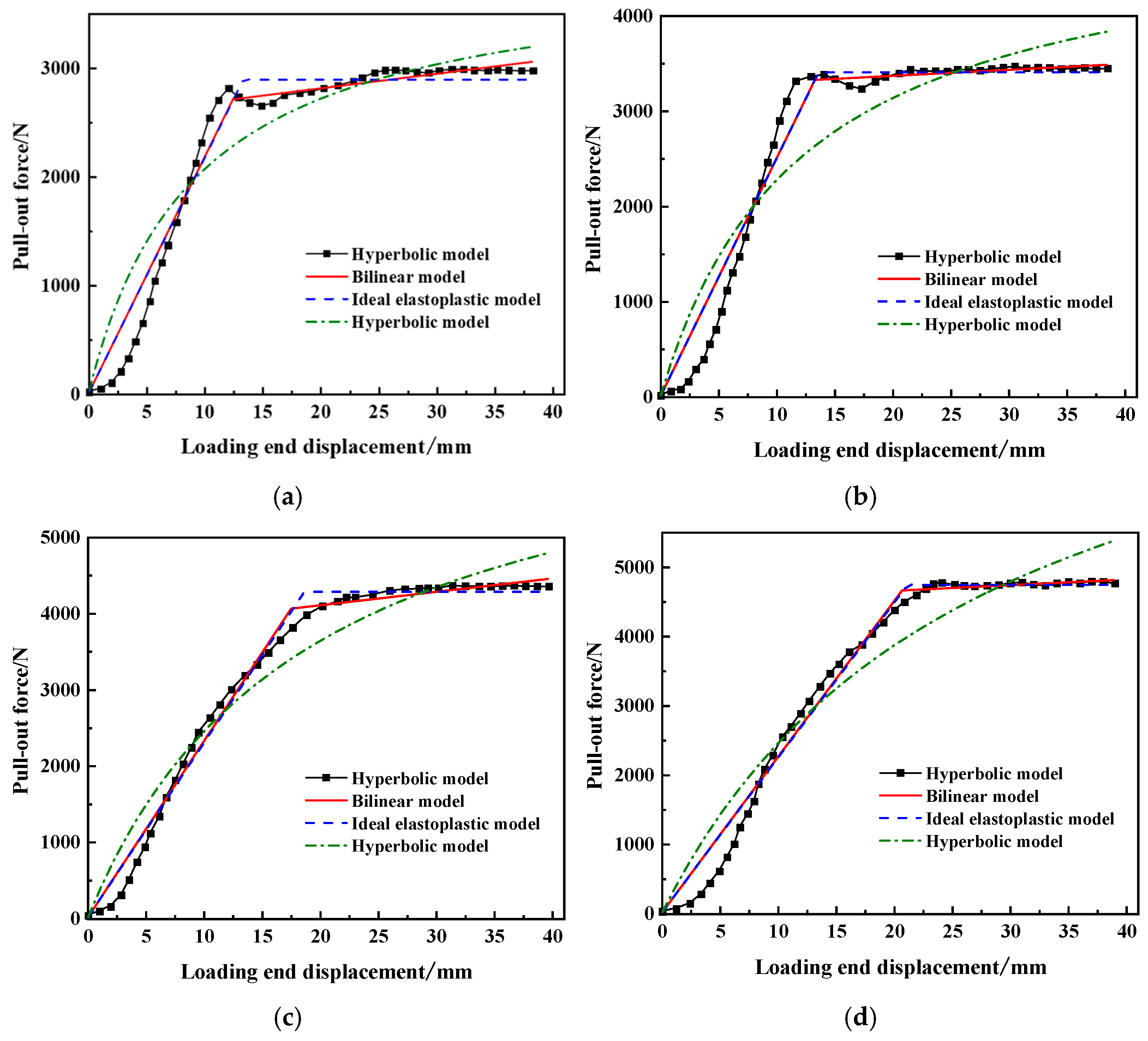 Buildings 16 00565 g012