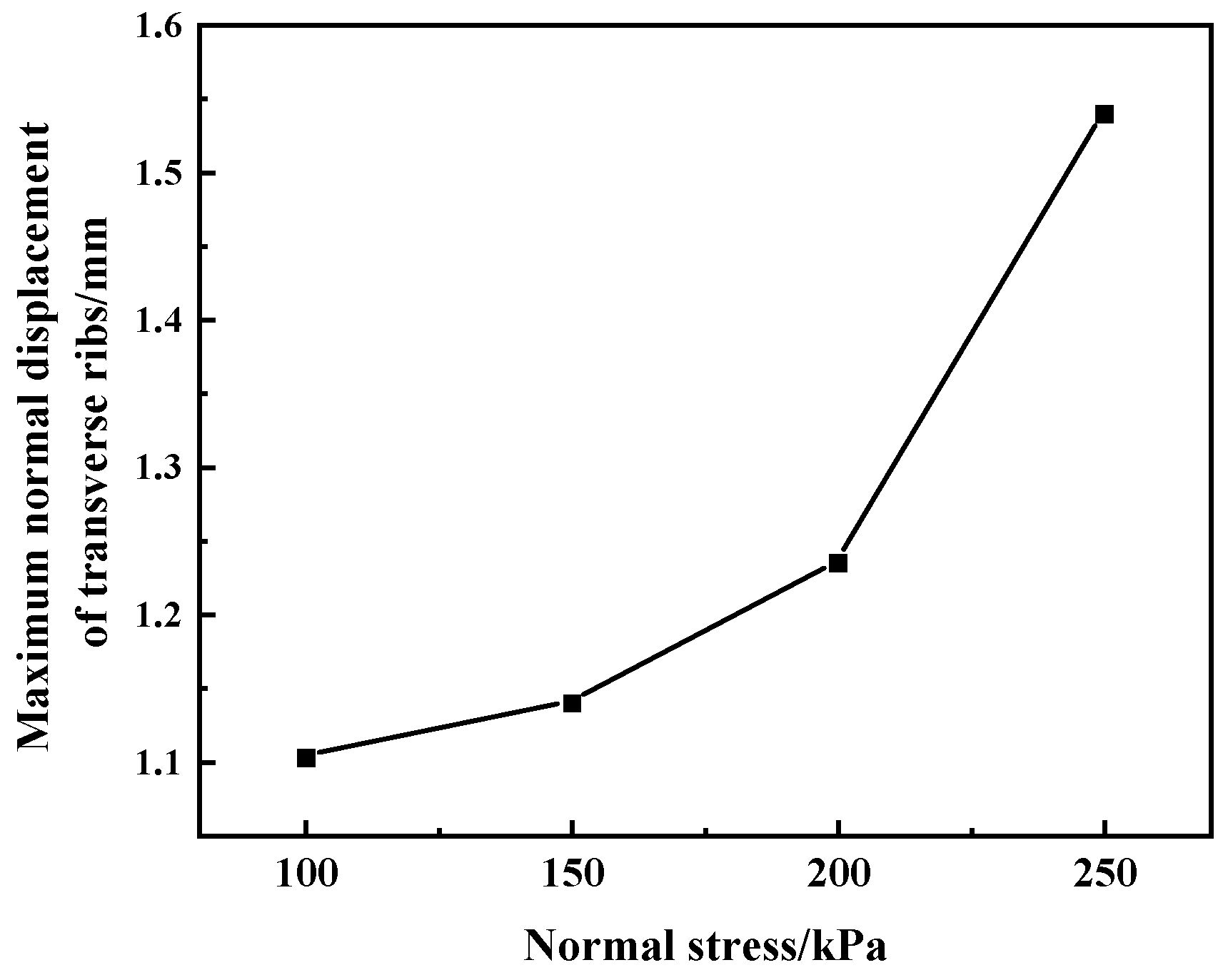 Buildings 16 00565 g016