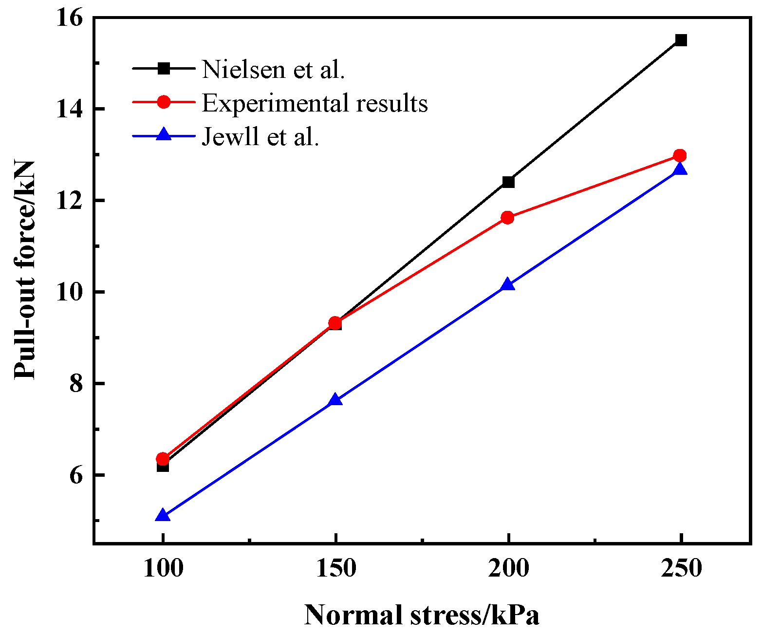 Buildings 16 00565 g019