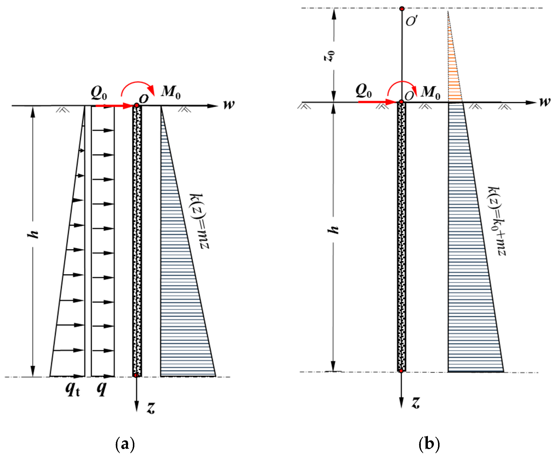 Buildings 16 00571 g001