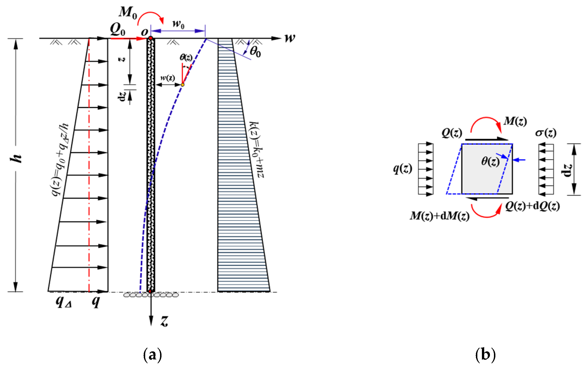 Buildings 16 00571 g002