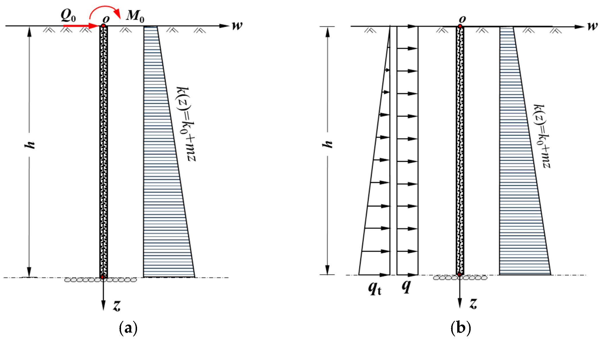 Buildings 16 00571 g003