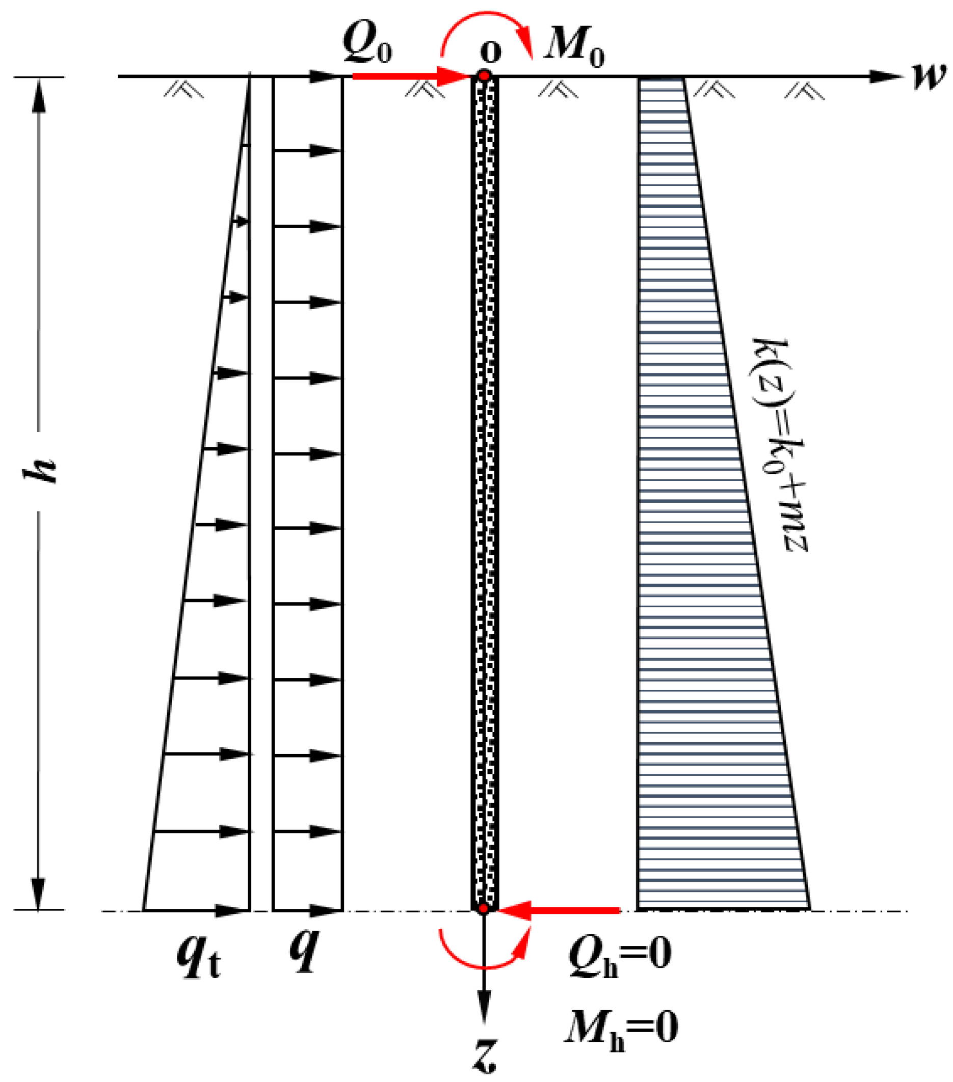 Buildings 16 00571 g004