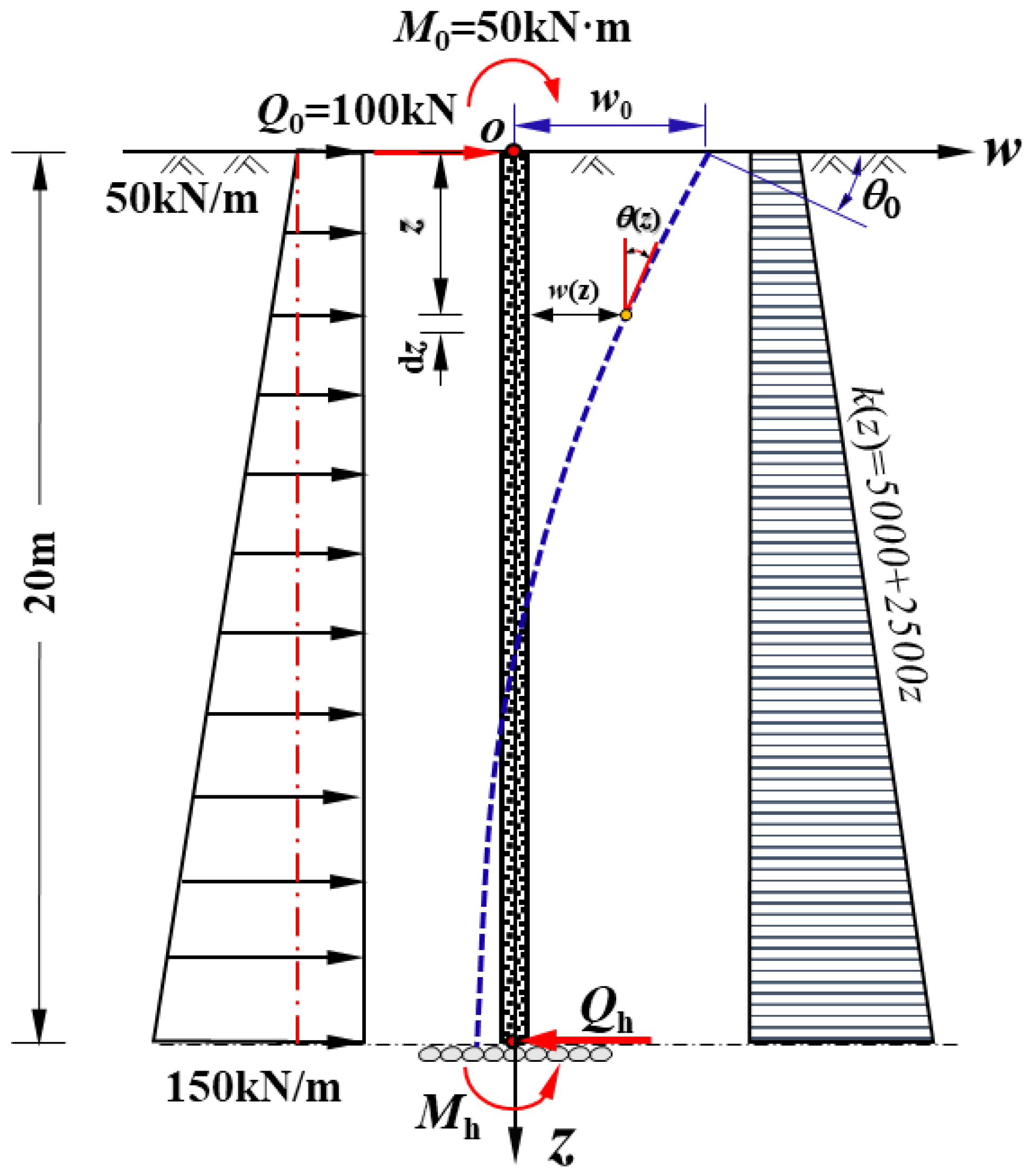 Buildings 16 00571 g005