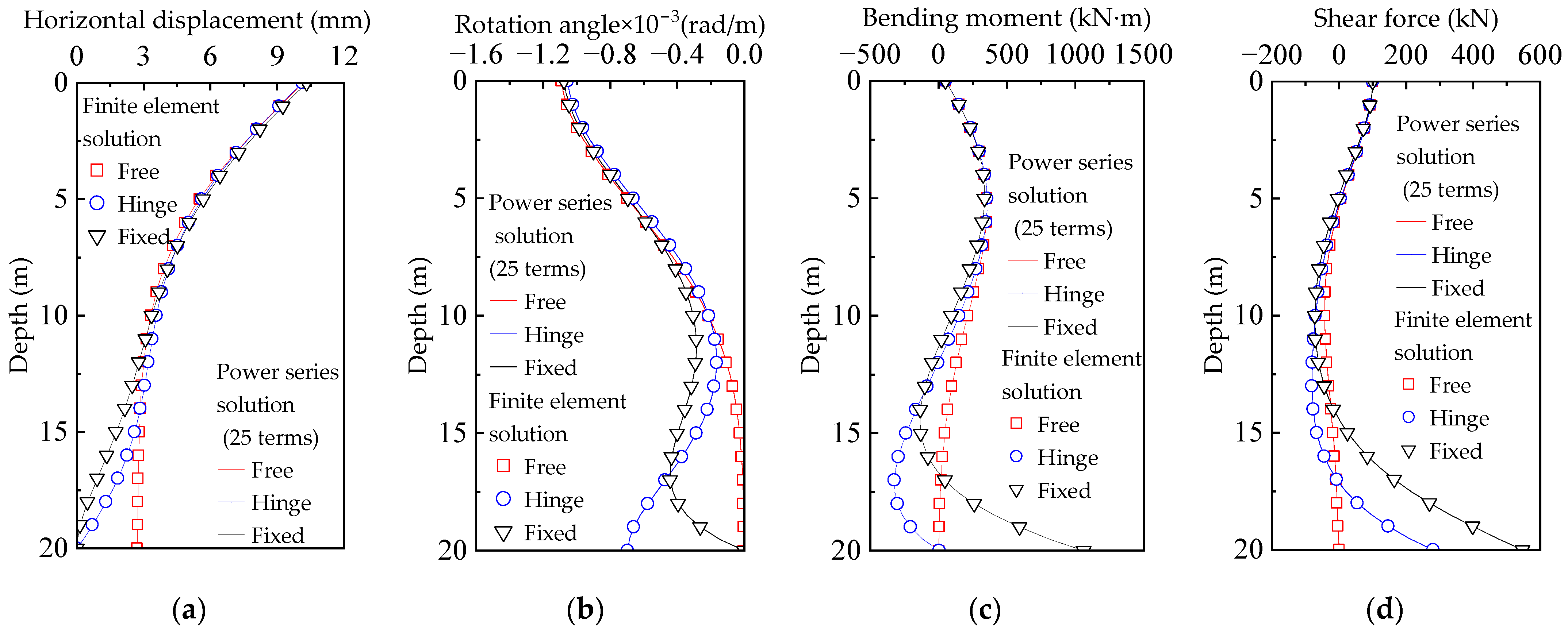 Buildings 16 00571 g006