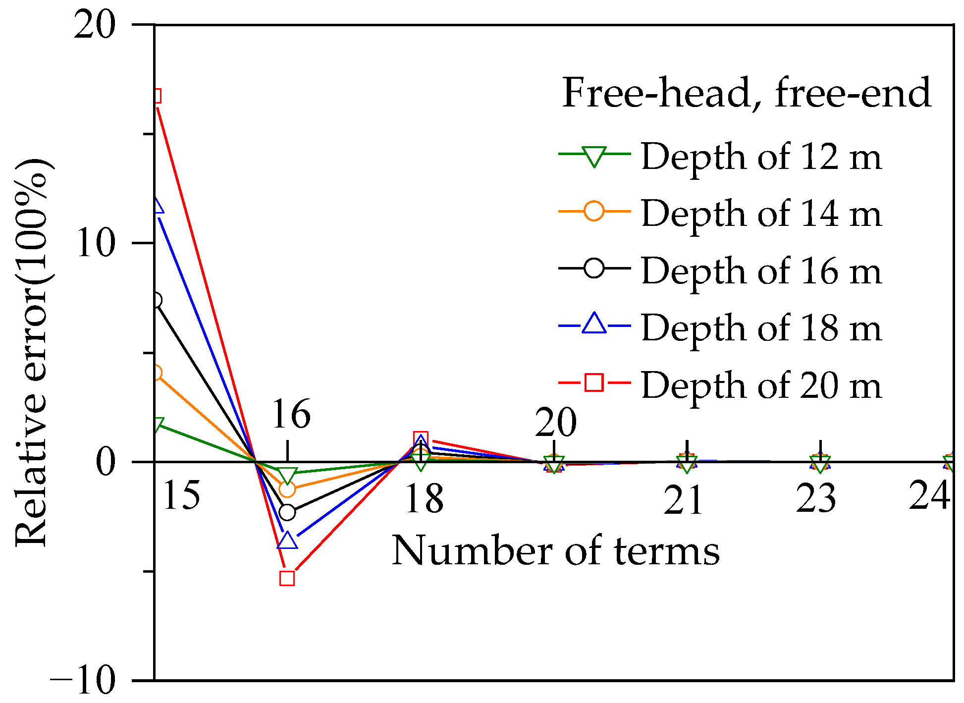 Buildings 16 00571 g007