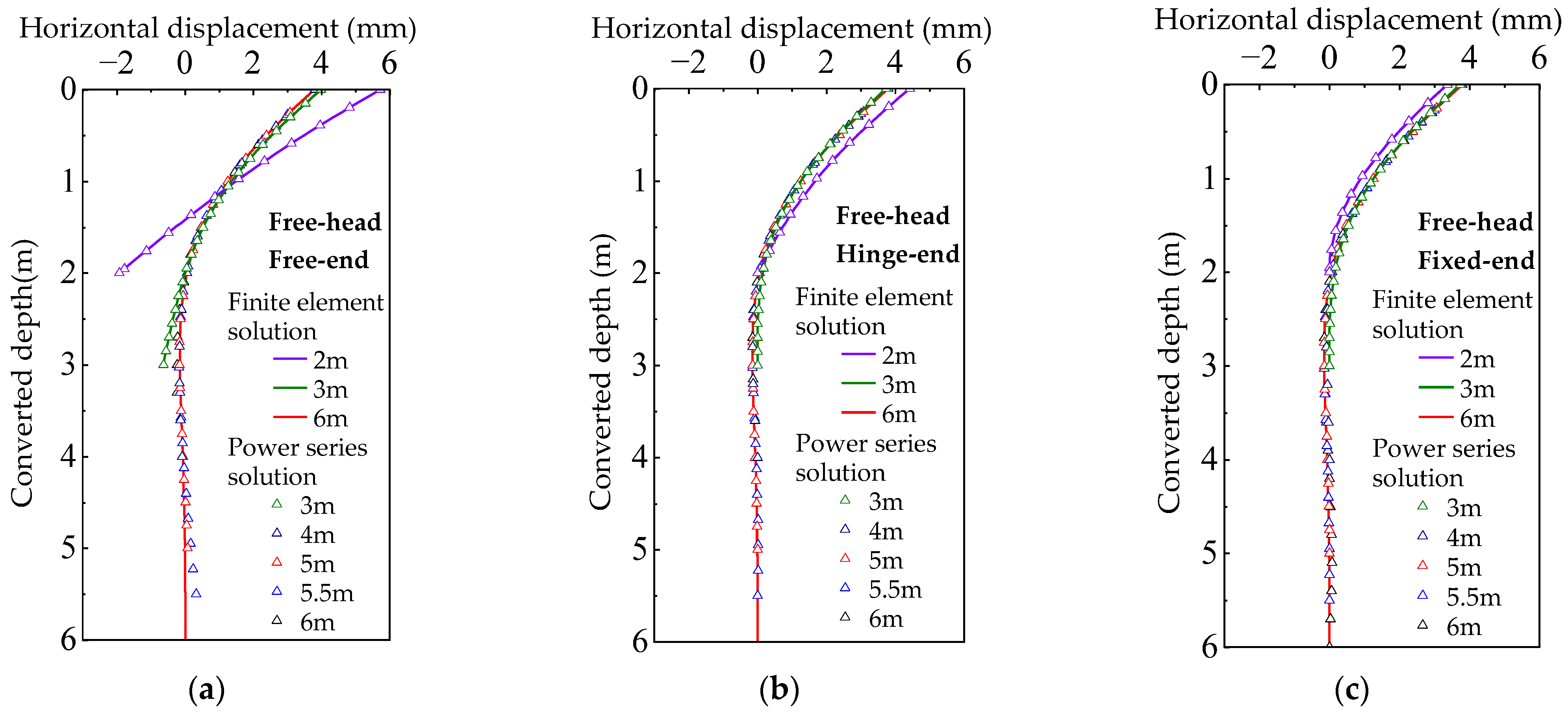 Buildings 16 00571 g008