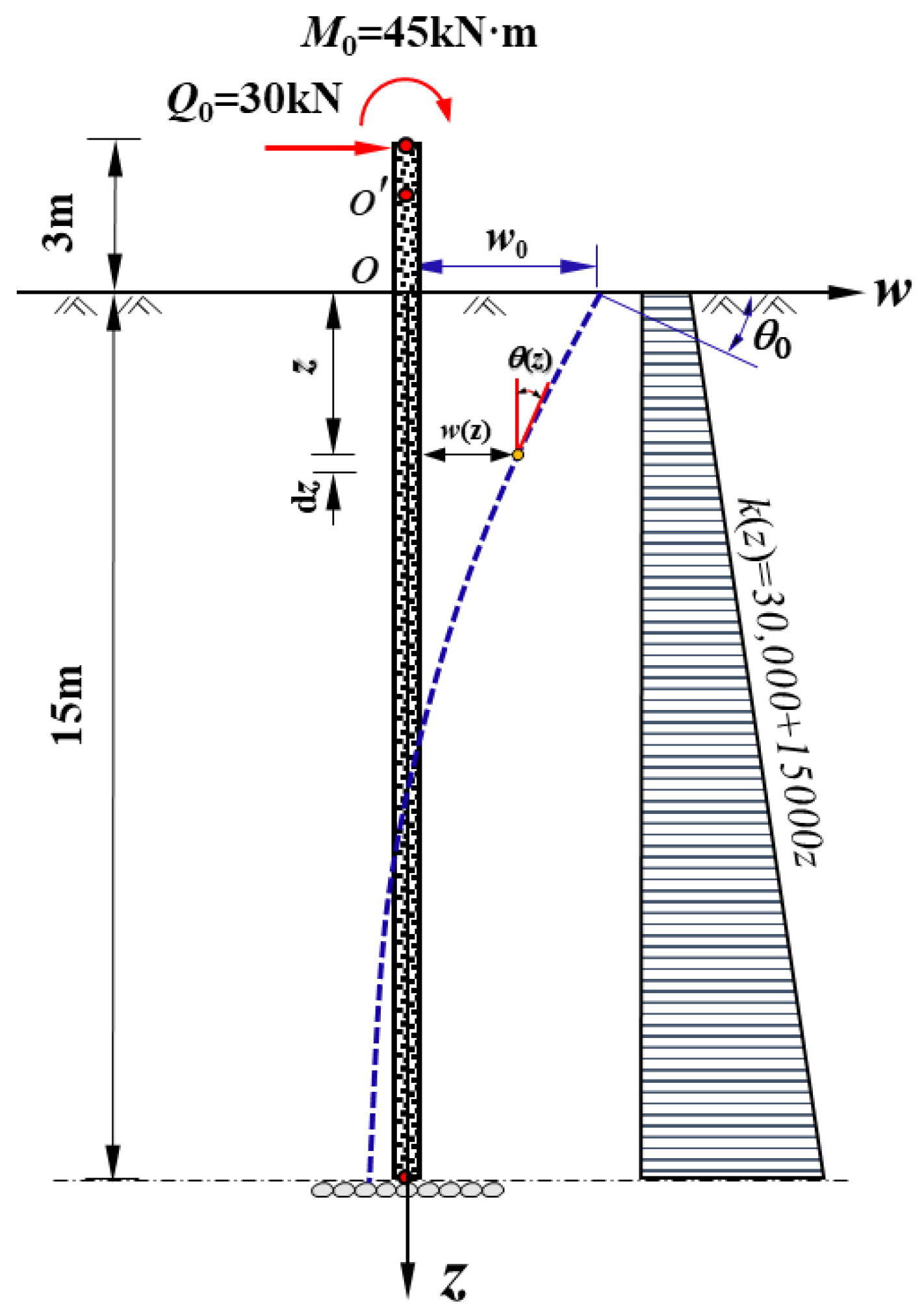 Buildings 16 00571 g009