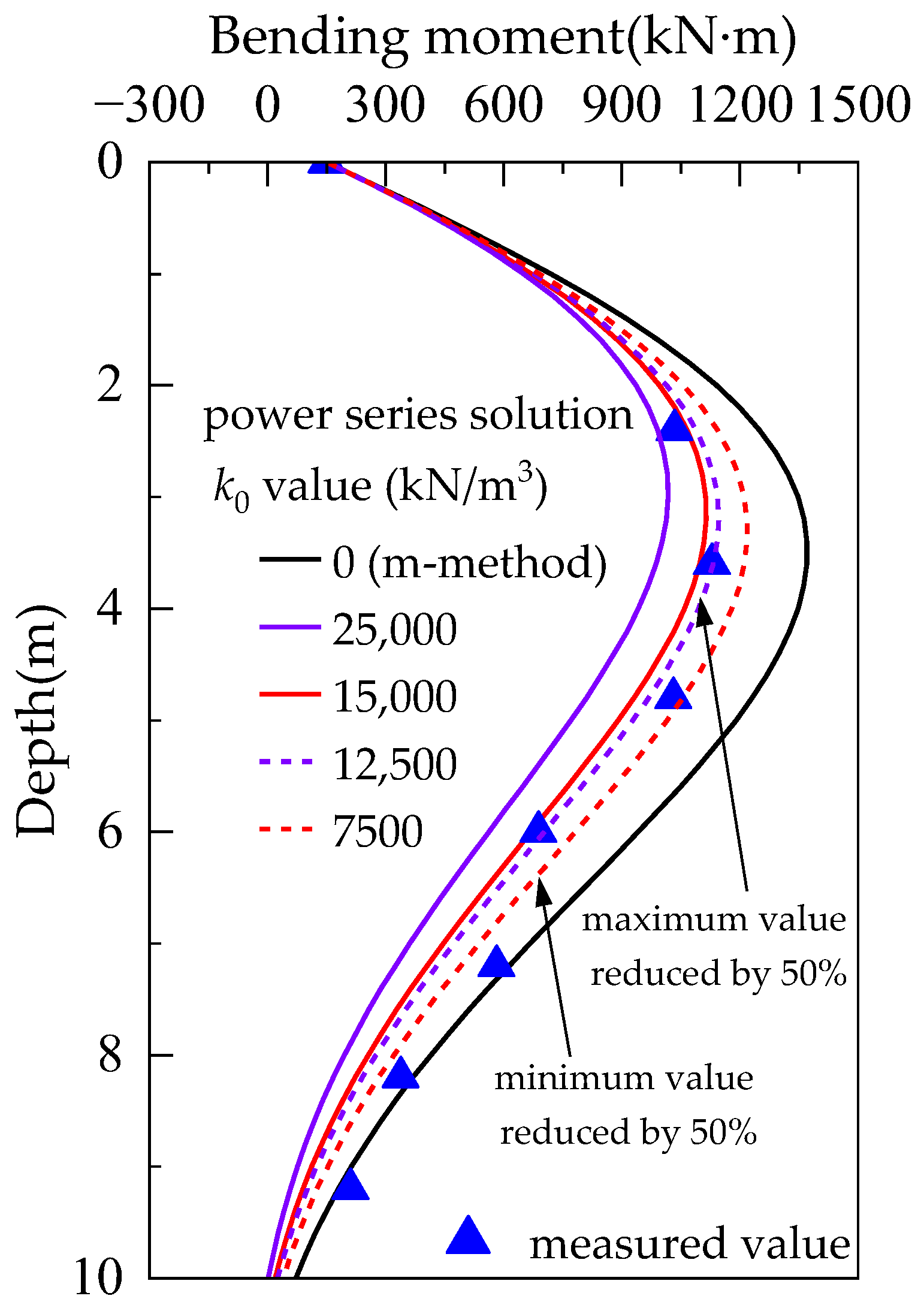 Buildings 16 00571 g010
