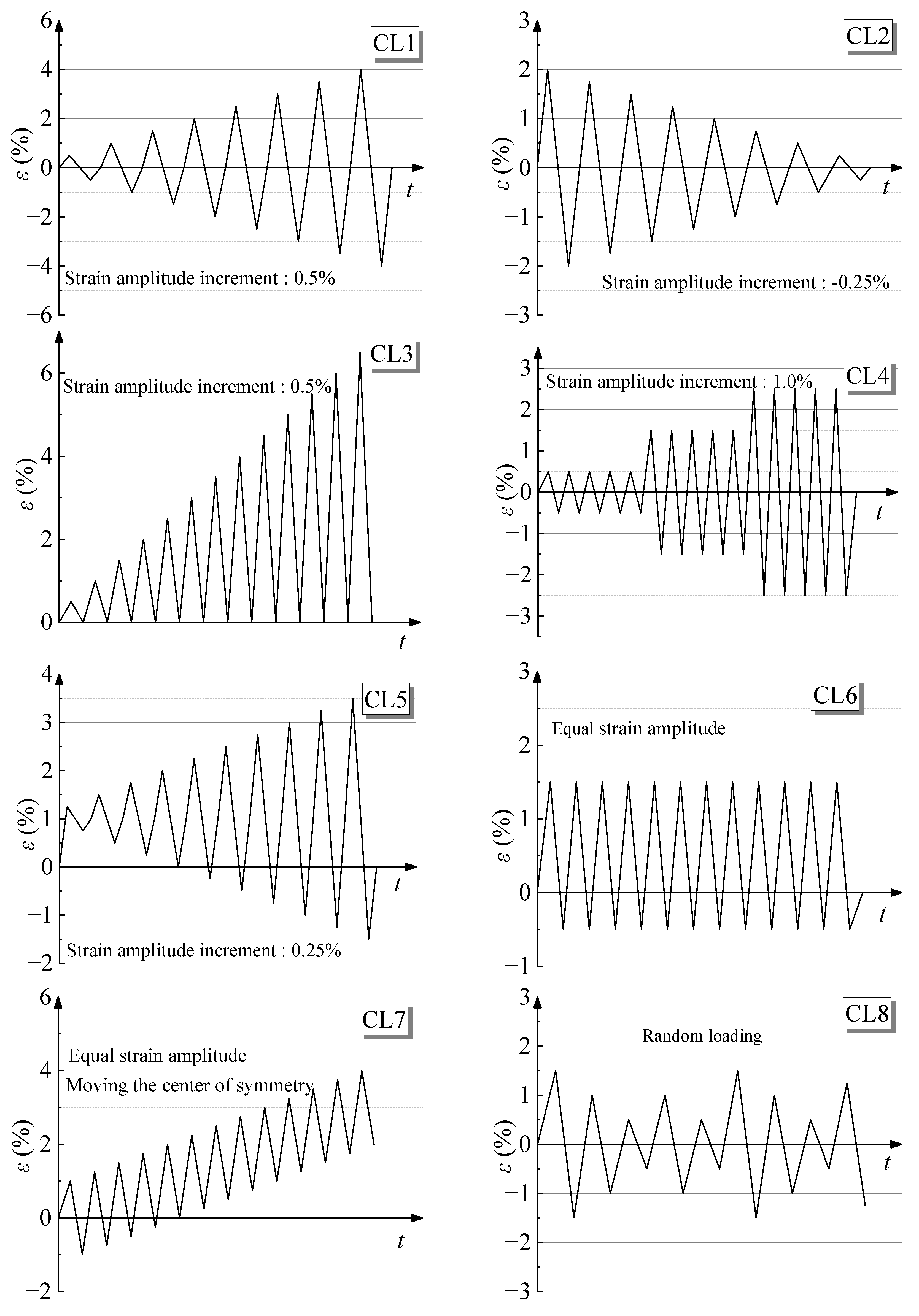Buildings 16 00579 g003 Buildings 16 00579 g003
