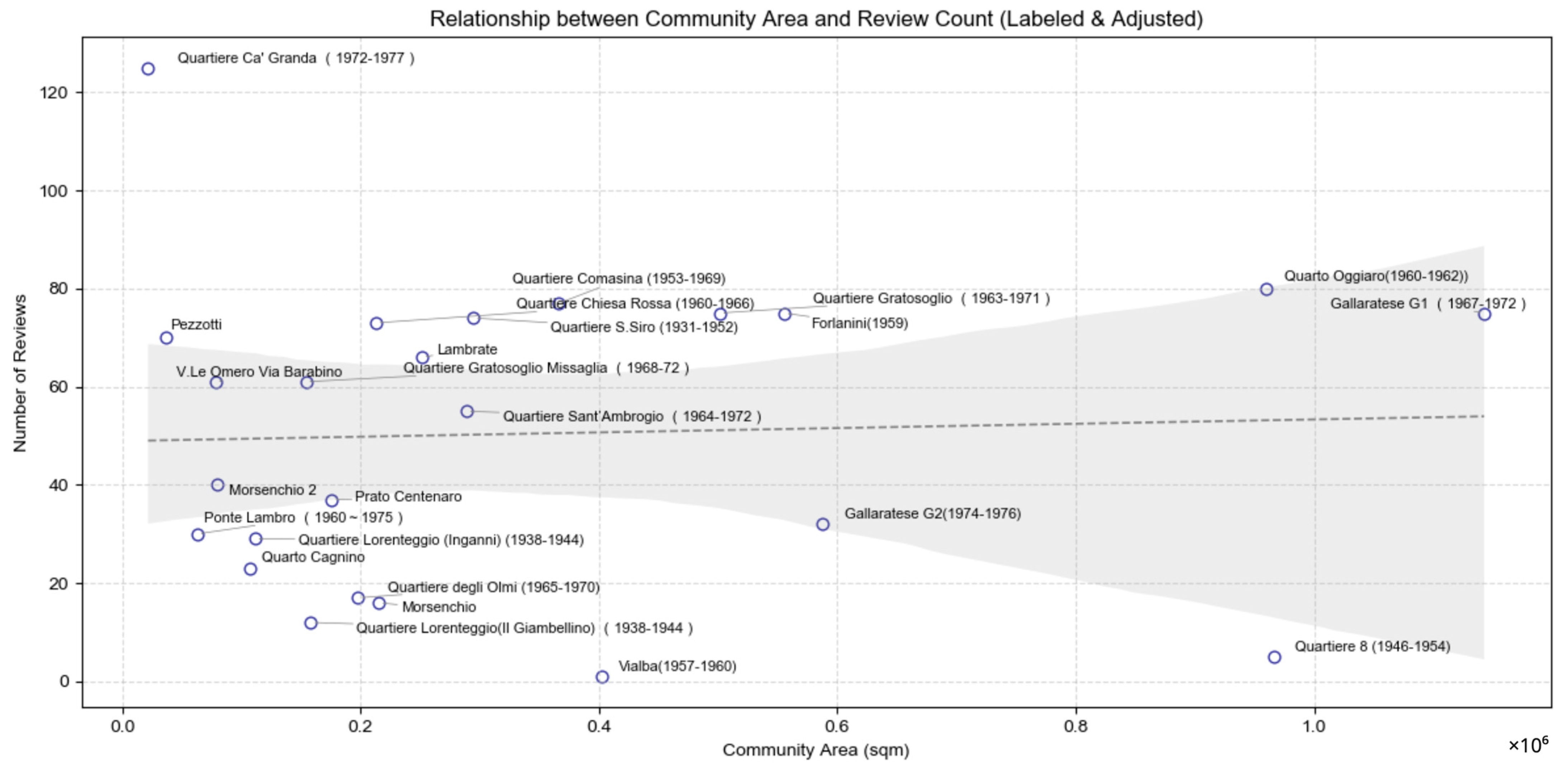 Buildings 16 00580 g003 Buildings 16 00580 g003
