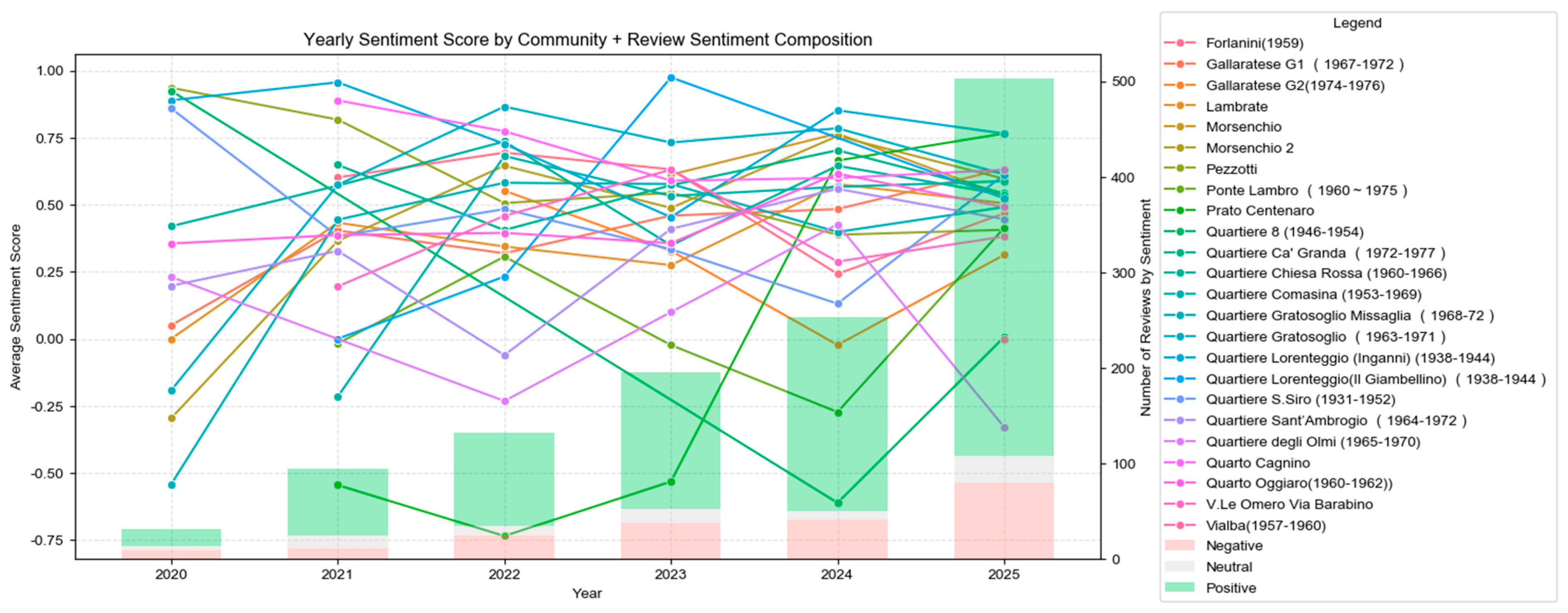 Buildings 16 00580 g004 Buildings 16 00580 g004