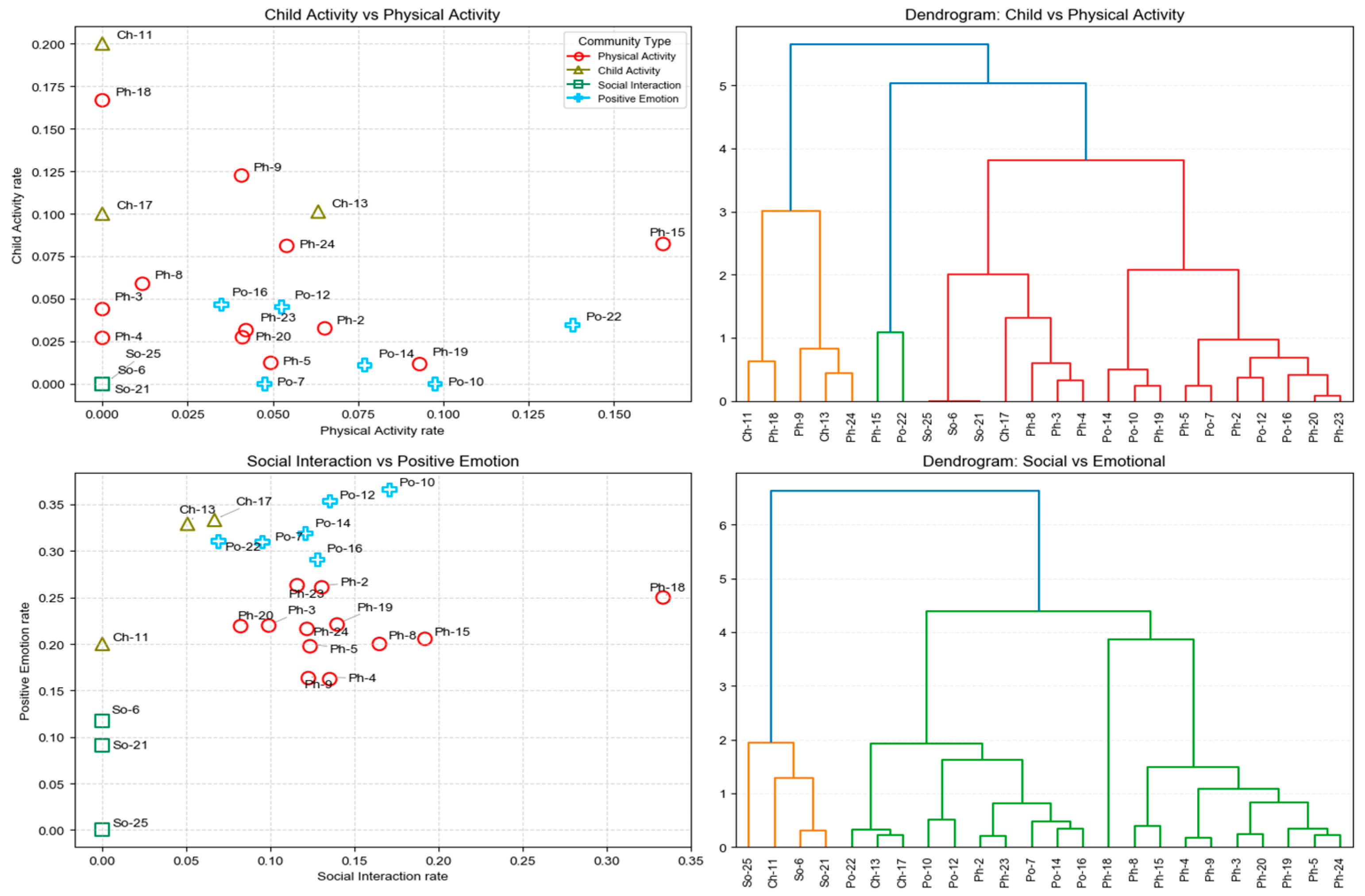 Buildings 16 00580 g006 Buildings 16 00580 g006
