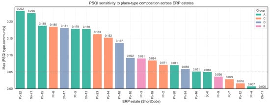 Buildings 16 00580 g0a1
