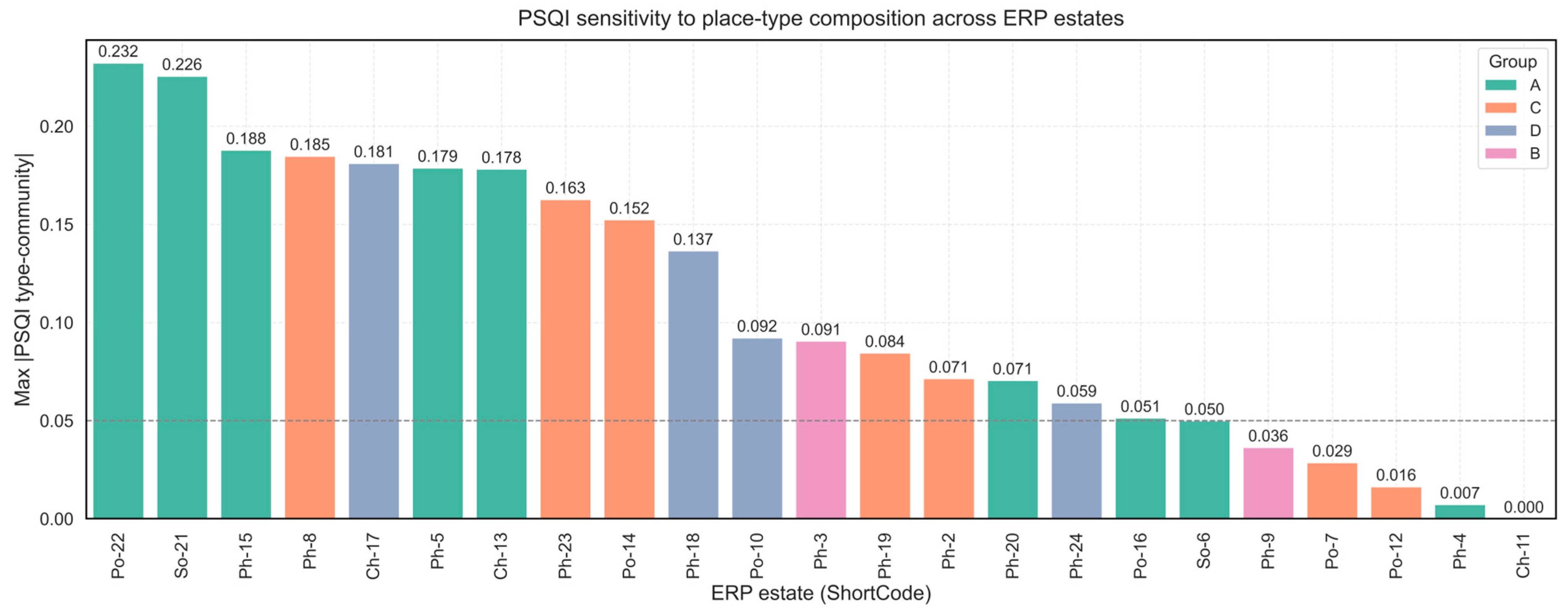 Buildings 16 00580 g0a1 Buildings 16 00580 g0a1