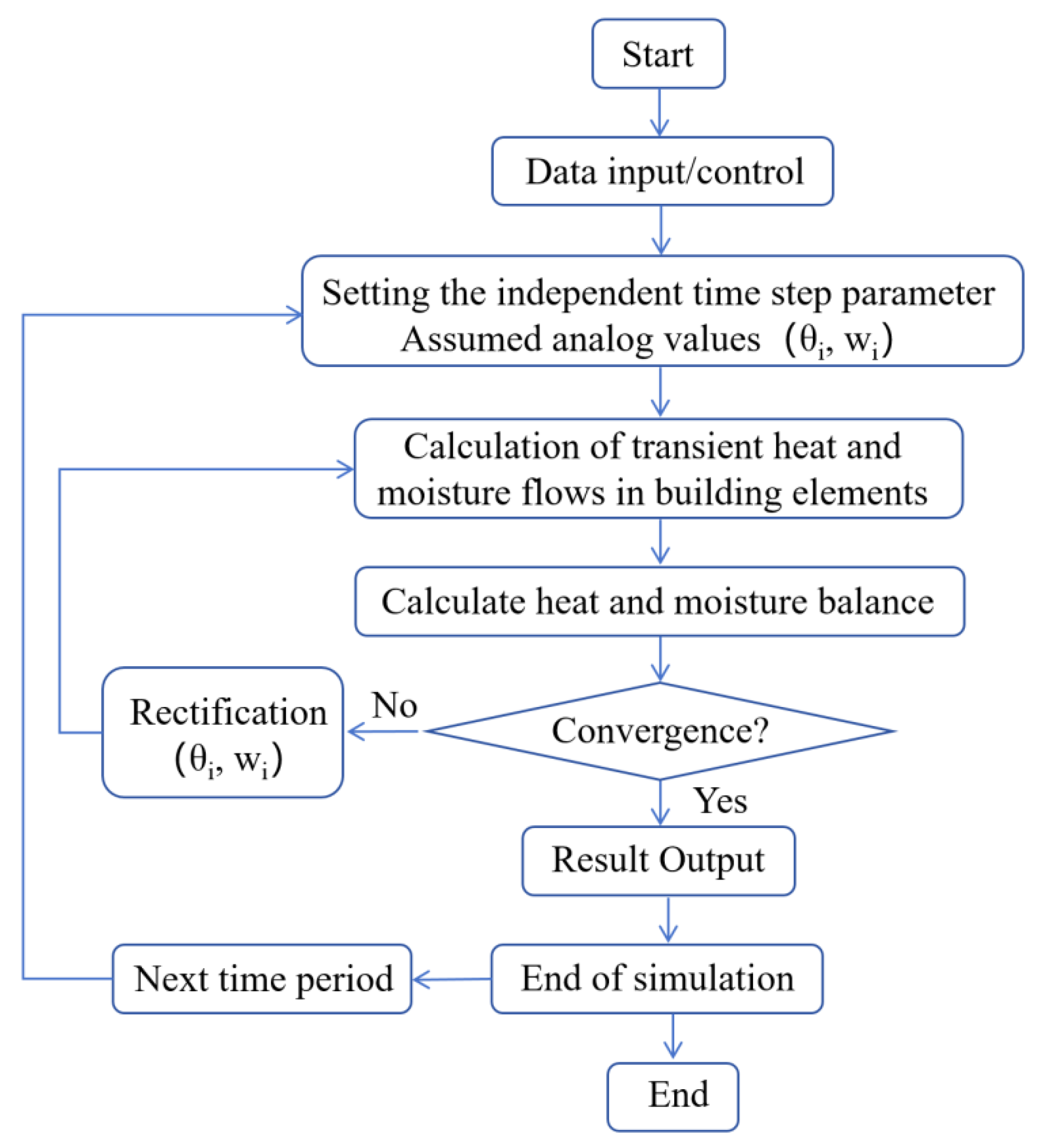 Buildings 16 00582 g002 Buildings 16 00582 g002