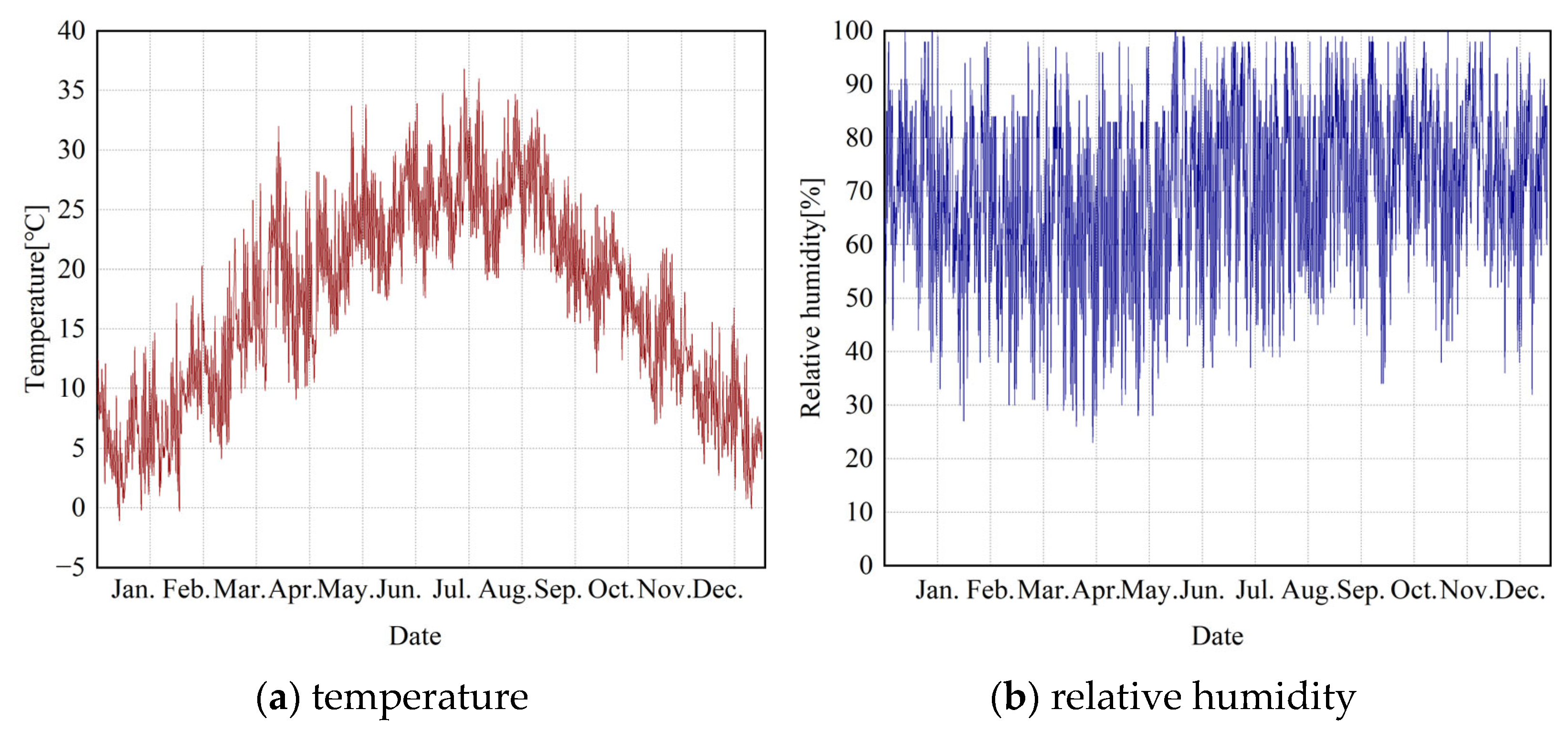 Buildings 16 00582 g003 Buildings 16 00582 g003