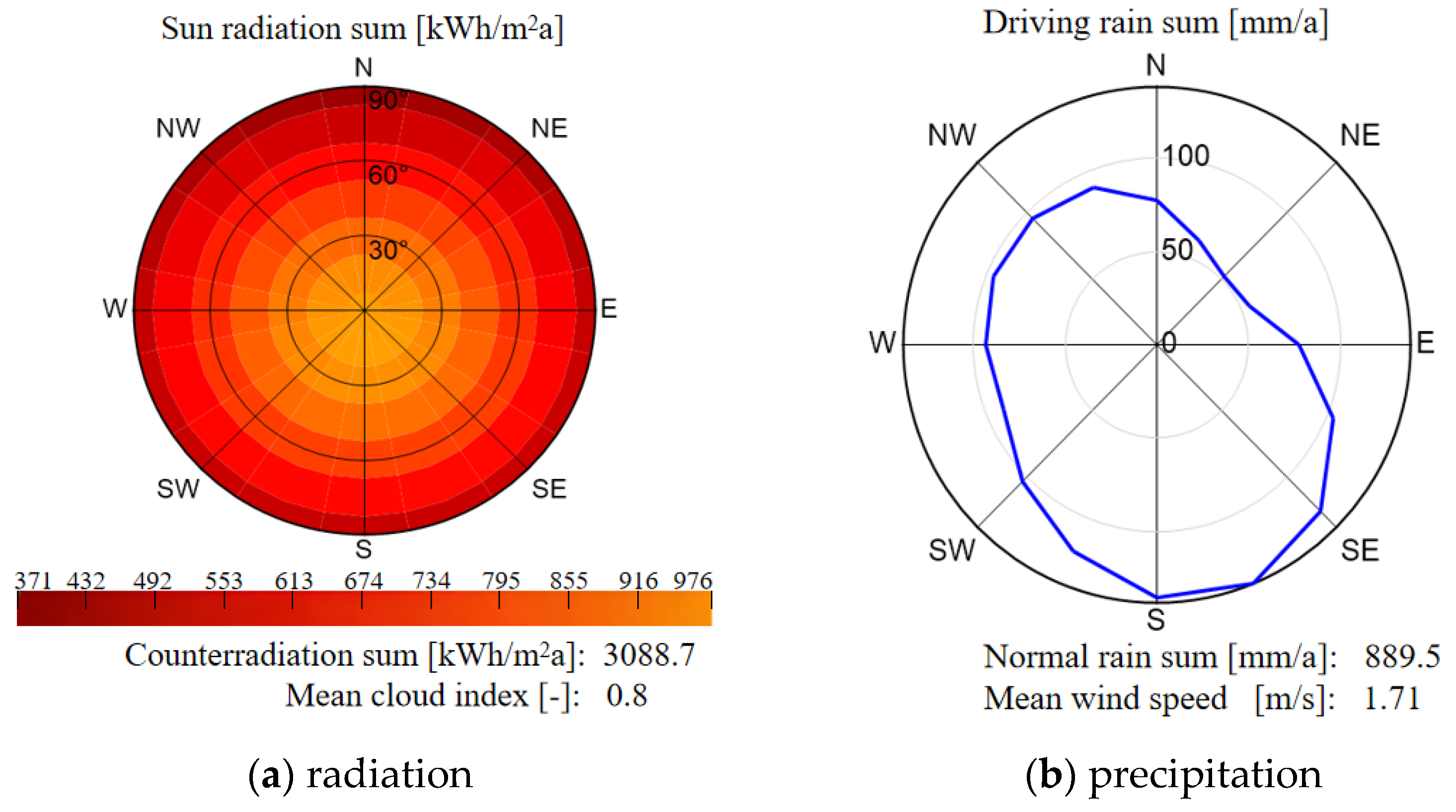 Buildings 16 00582 g004 Buildings 16 00582 g004