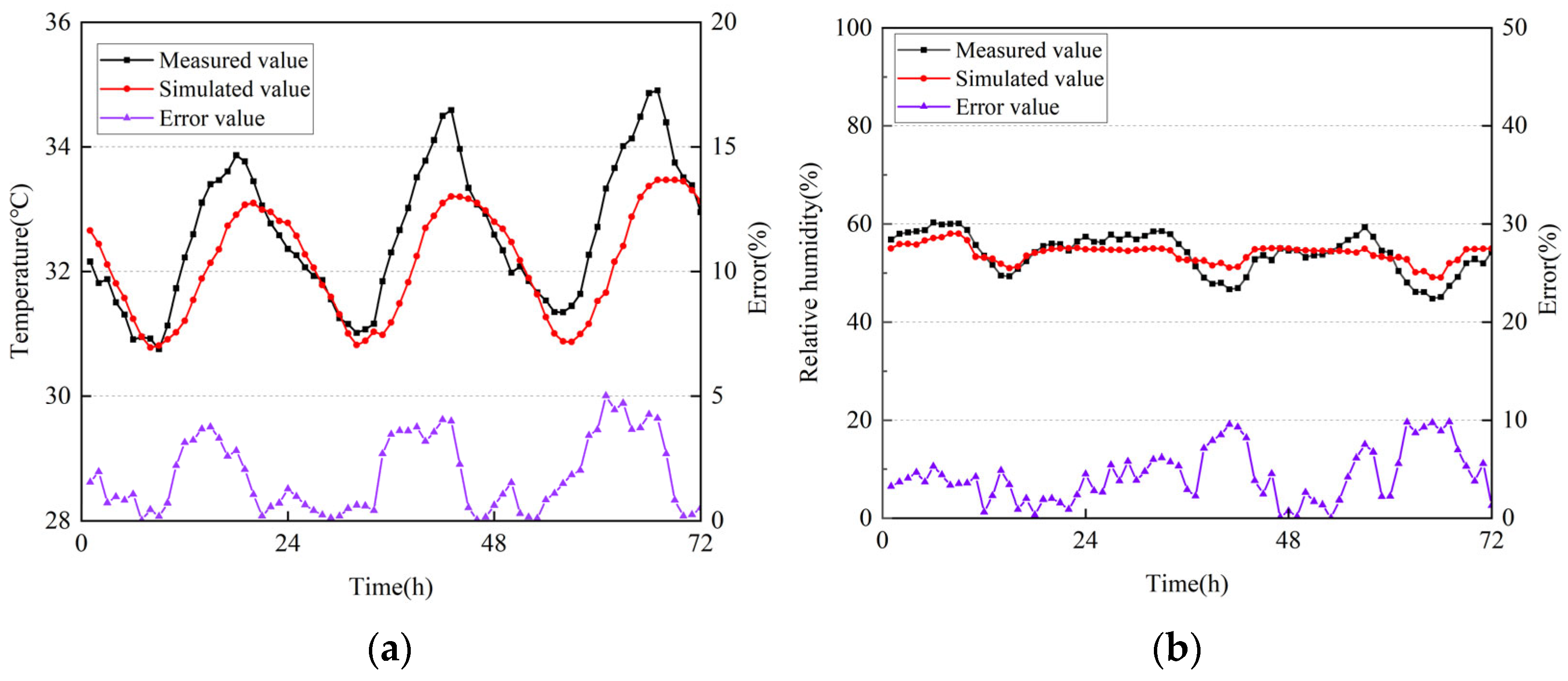 Buildings 16 00582 g006 Buildings 16 00582 g006