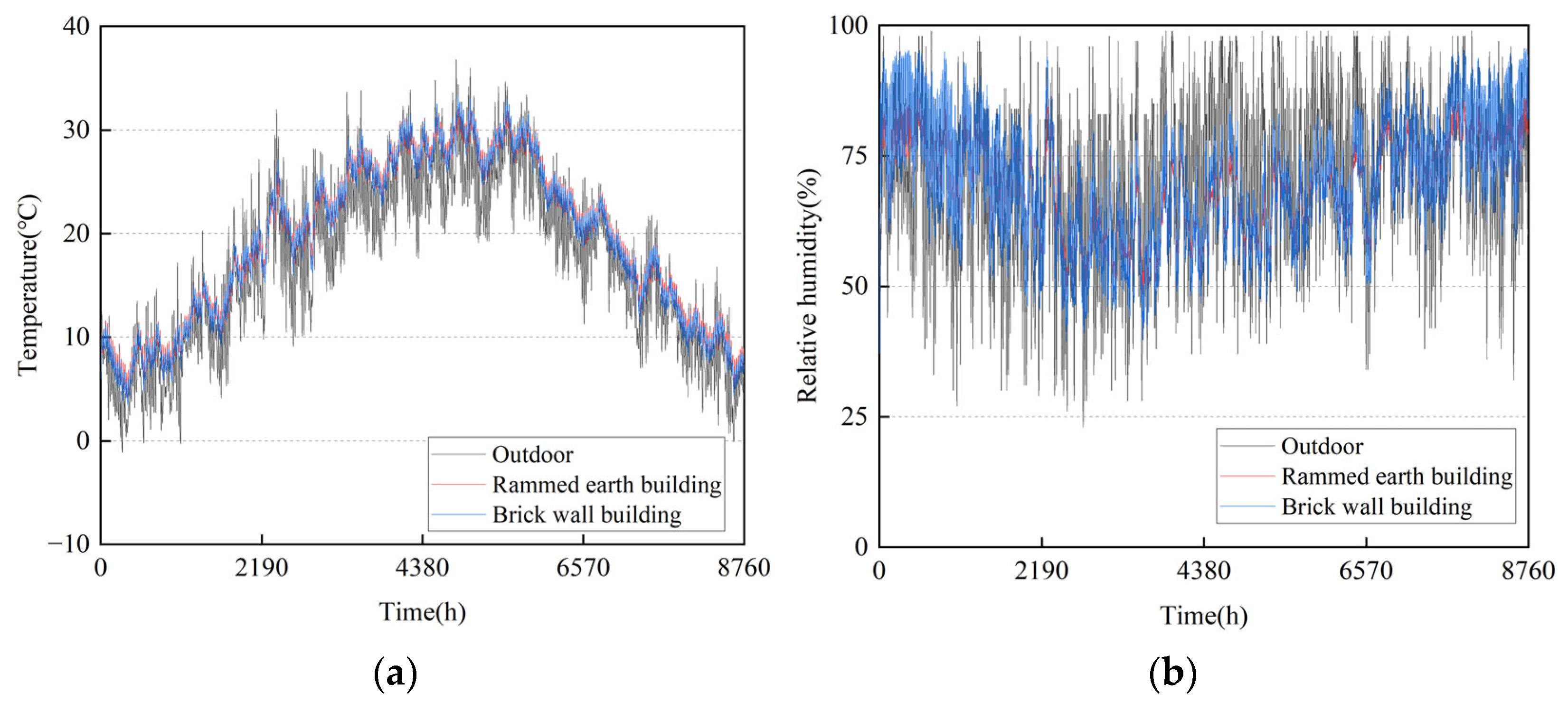 Buildings 16 00582 g007 Buildings 16 00582 g007