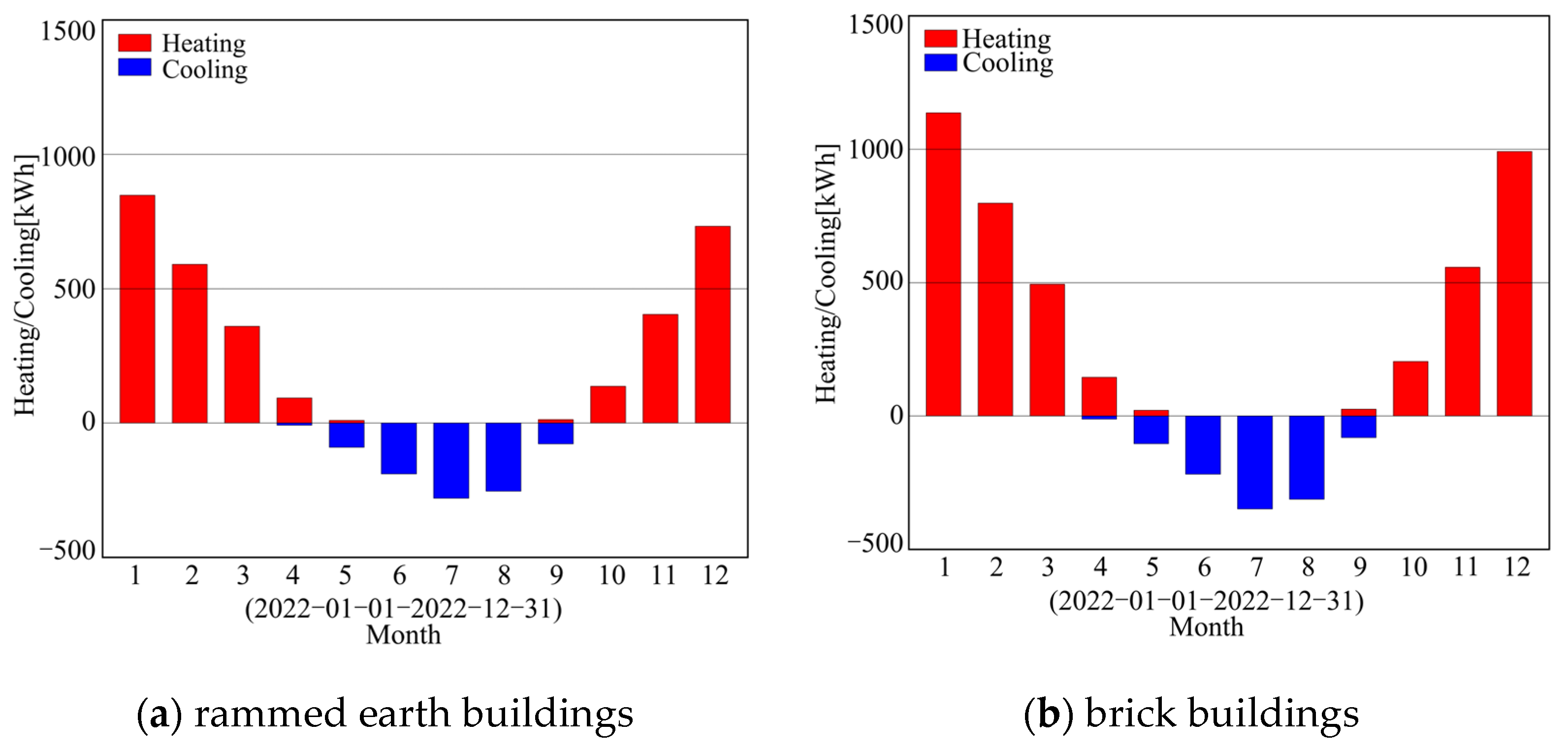 Buildings 16 00582 g008 Buildings 16 00582 g008