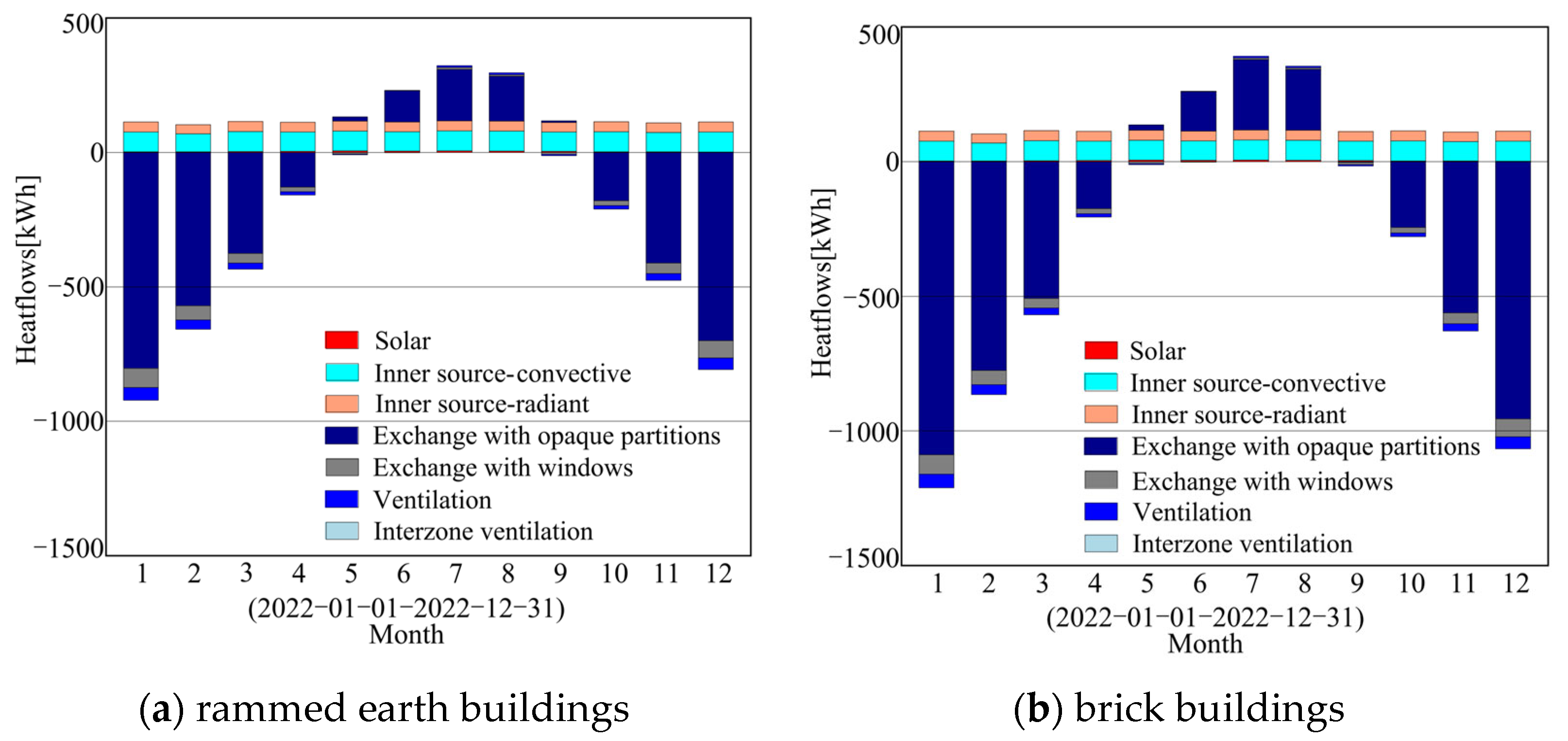 Buildings 16 00582 g009 Buildings 16 00582 g009
