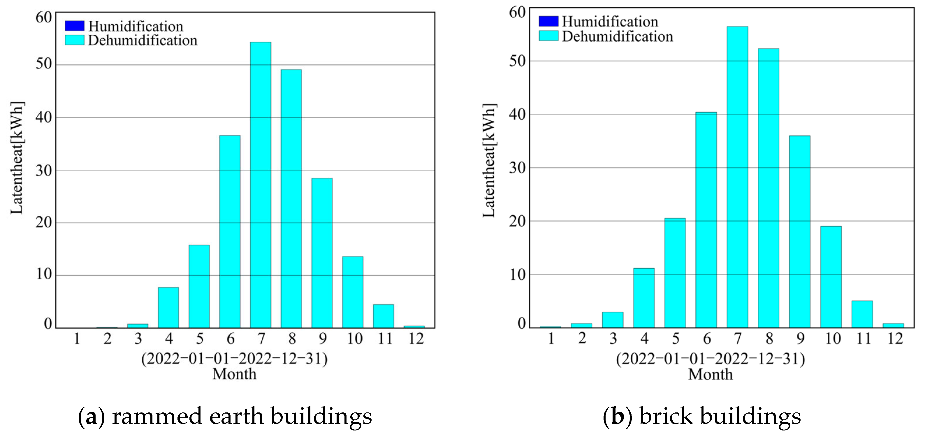 Buildings 16 00582 g010 Buildings 16 00582 g010