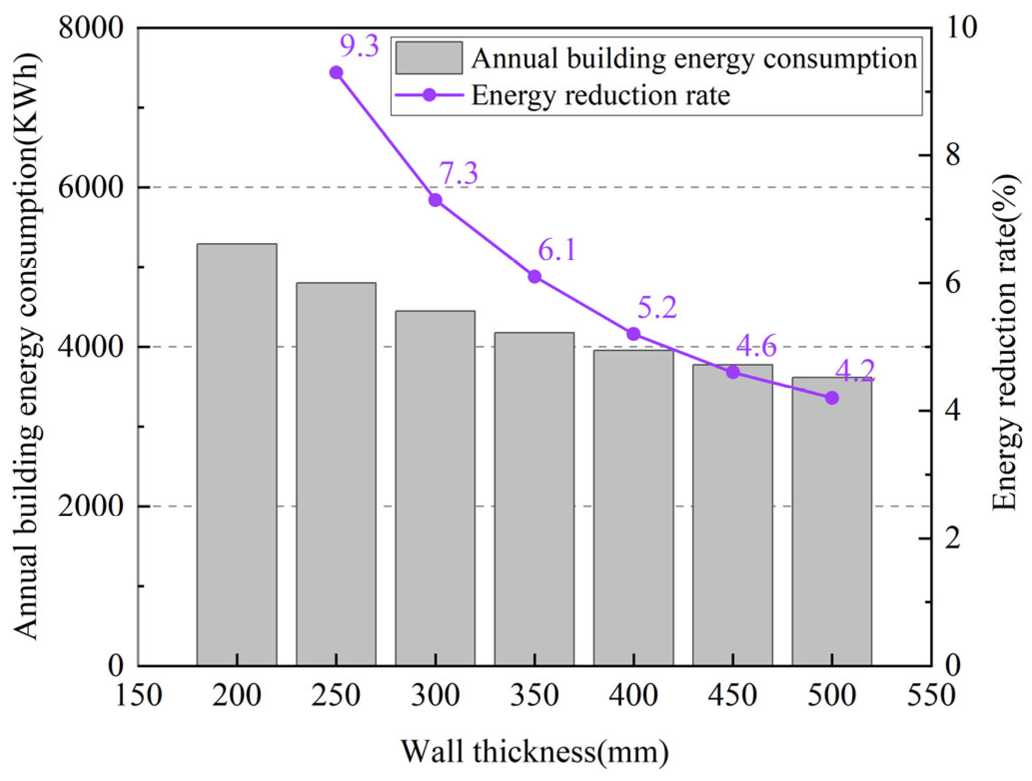Buildings 16 00582 g011 Buildings 16 00582 g011
