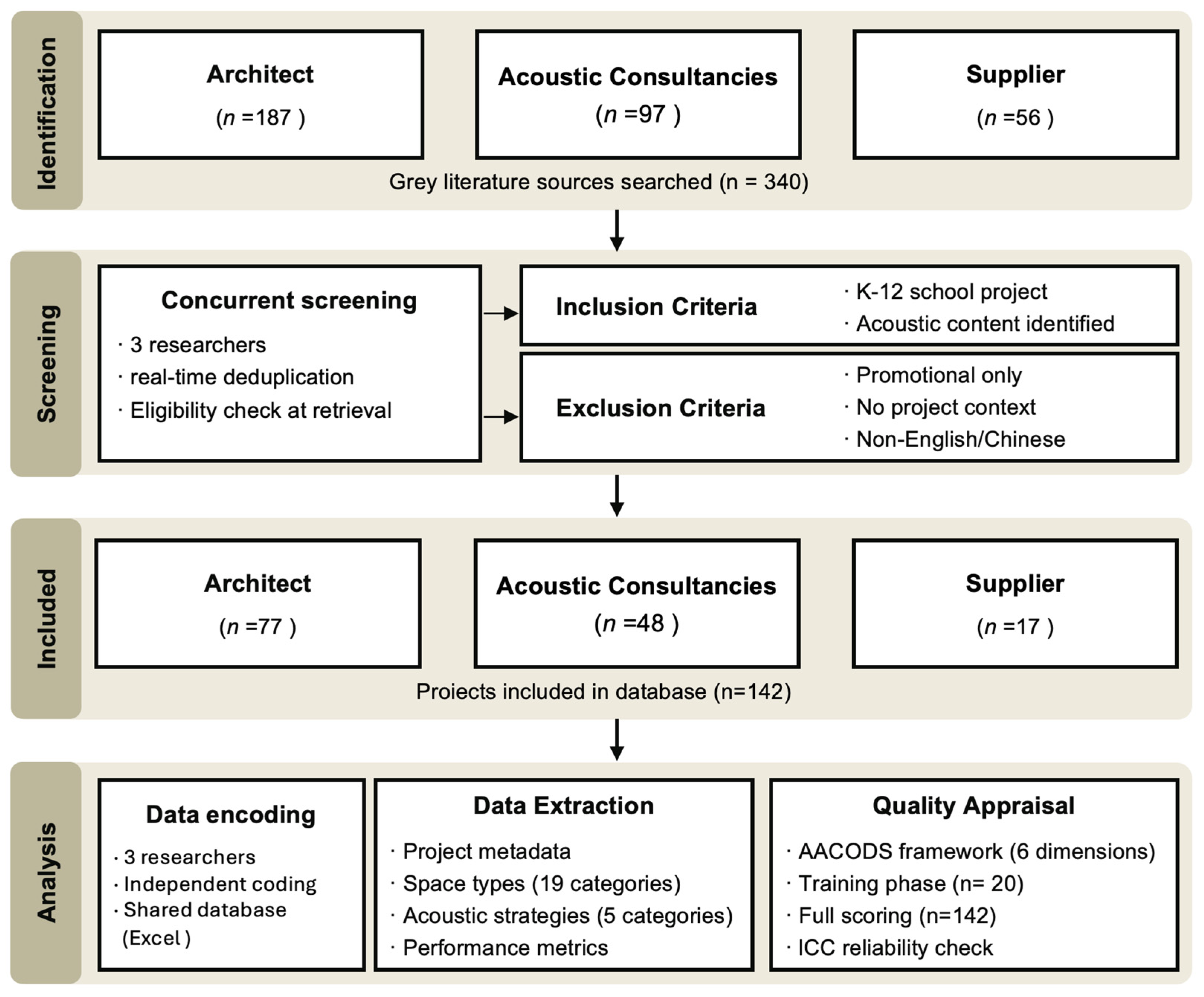 Buildings 16 00587 g001 Buildings 16 00587 g001