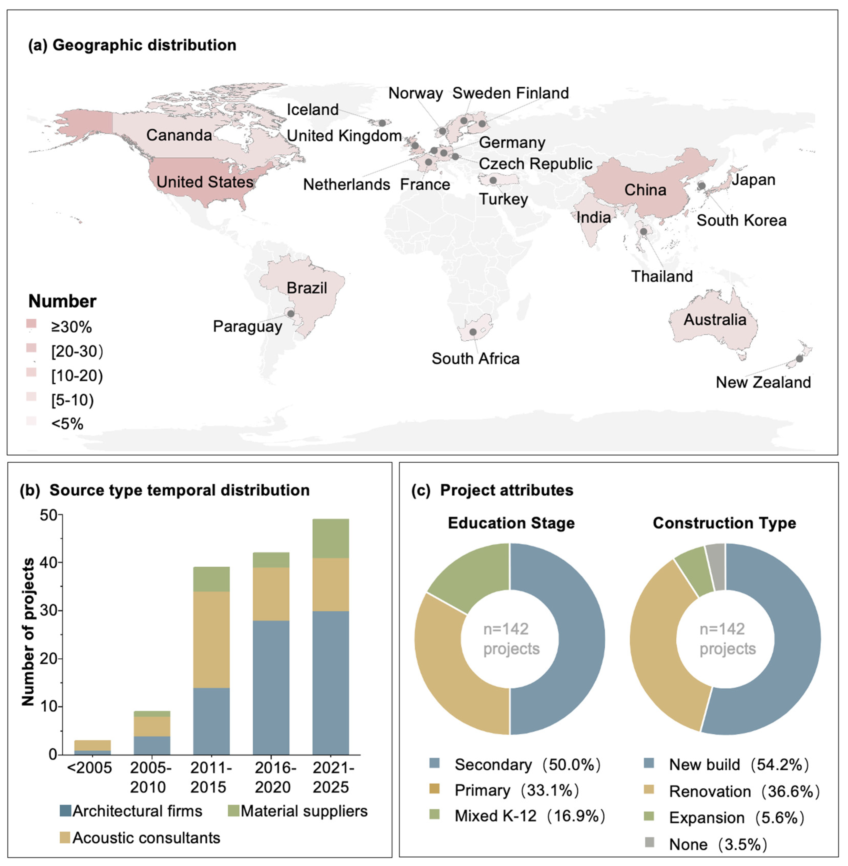 Buildings 16 00587 g002 Buildings 16 00587 g002