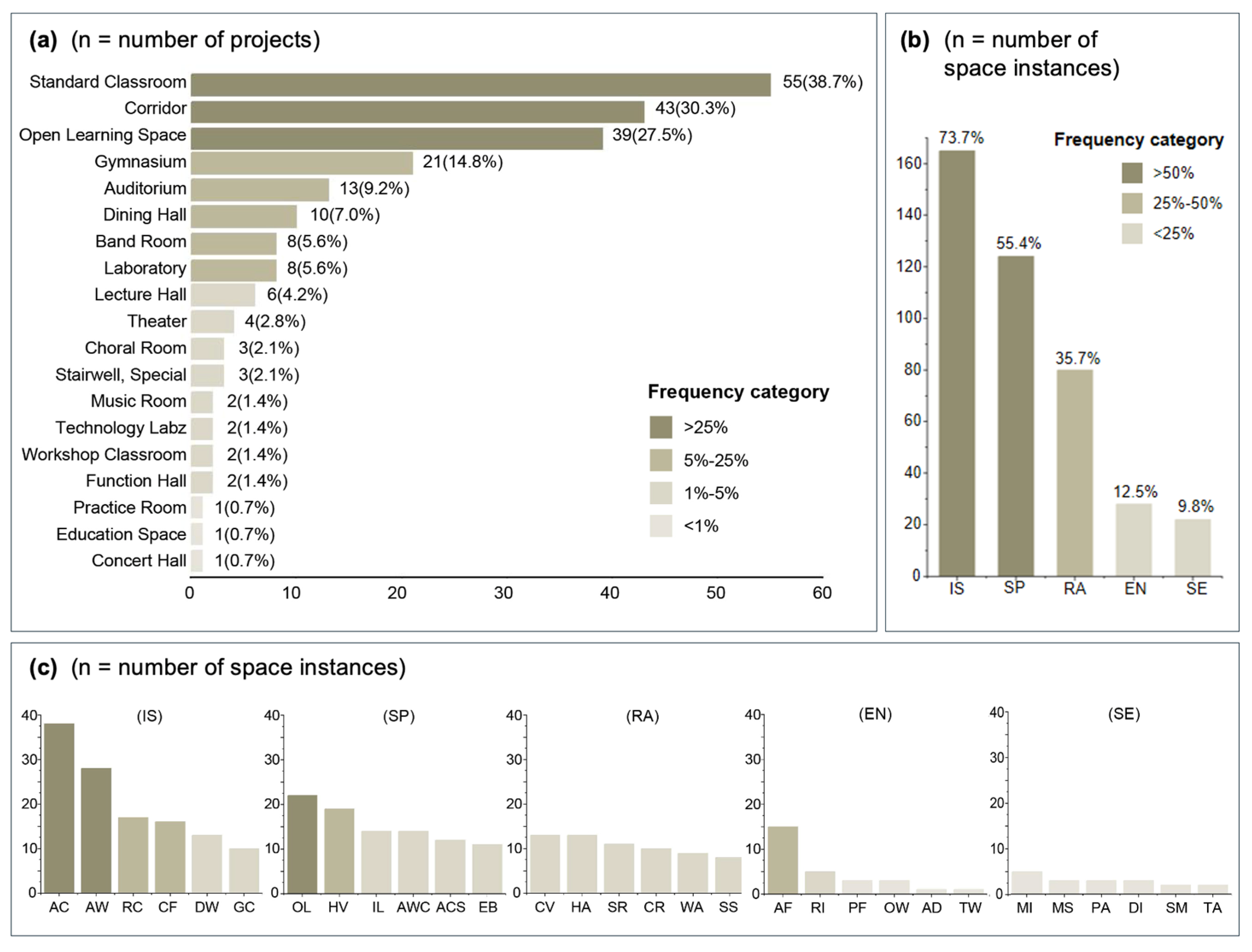 Buildings 16 00587 g003 Buildings 16 00587 g003