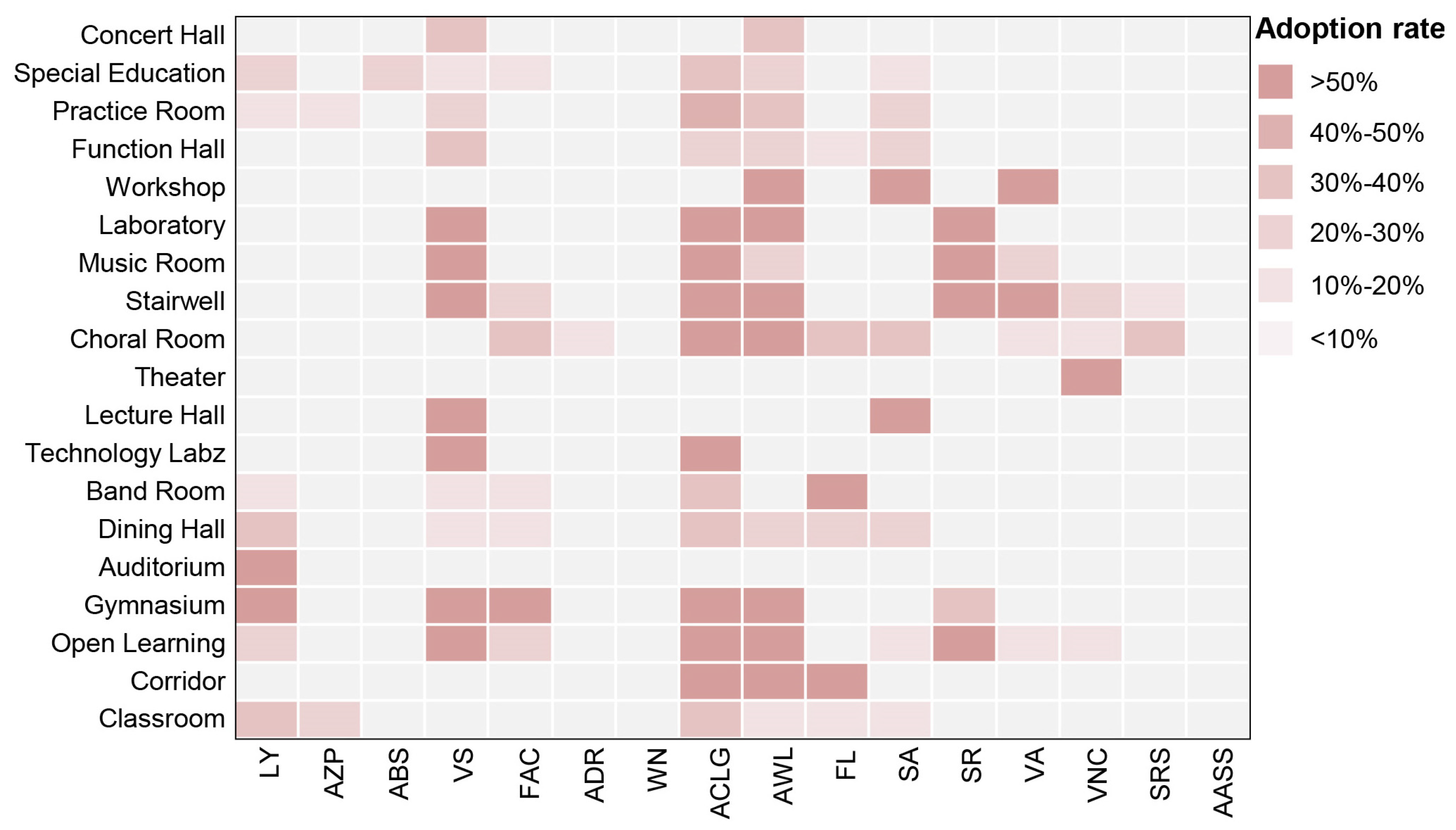 Buildings 16 00587 g004 Buildings 16 00587 g004