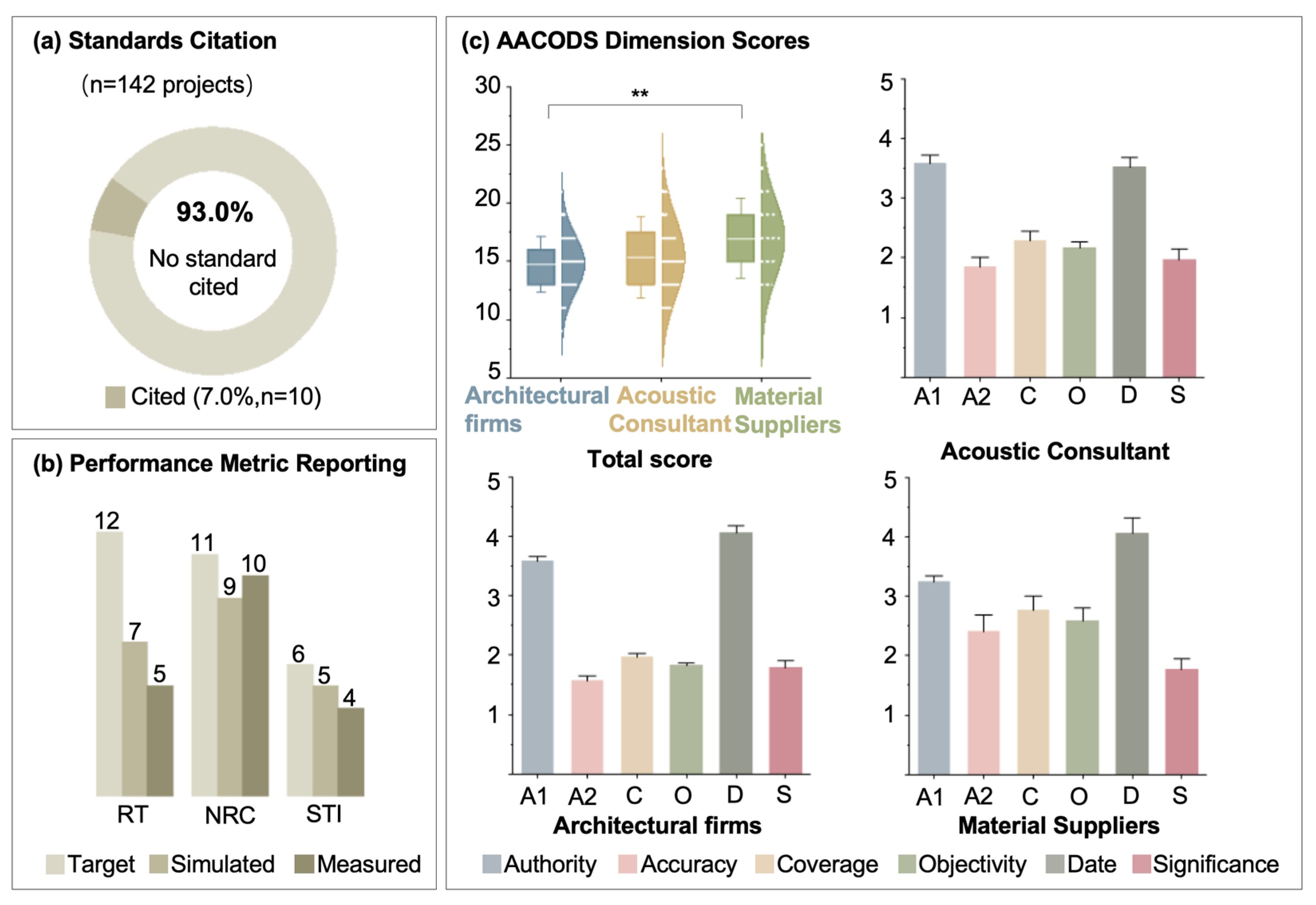 Buildings 16 00587 g005 Buildings 16 00587 g005
