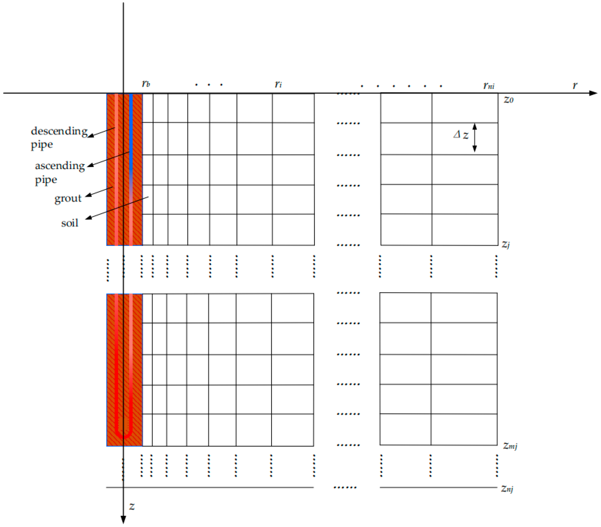 Buildings 16 00595 g007