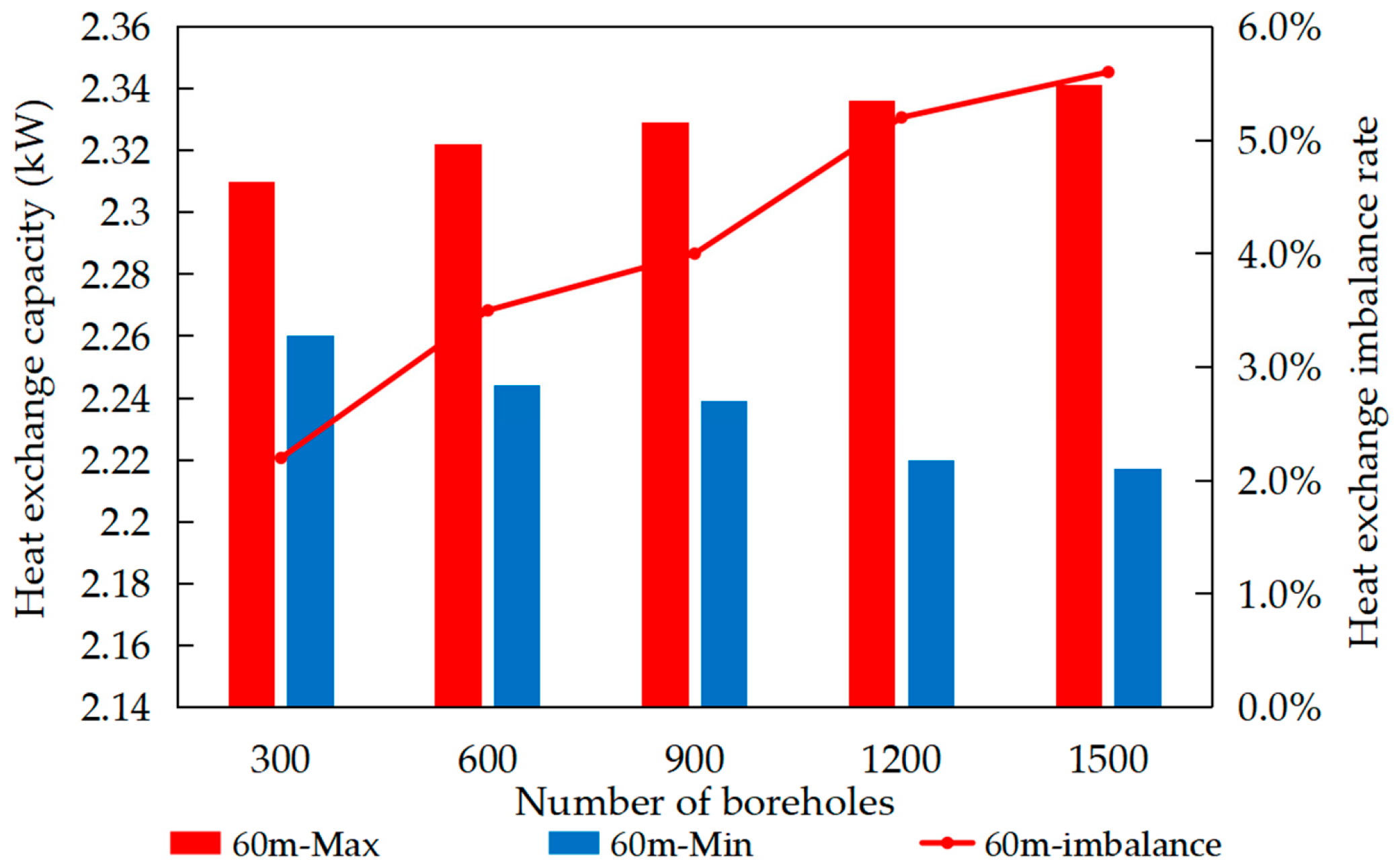 Buildings 16 00595 g012