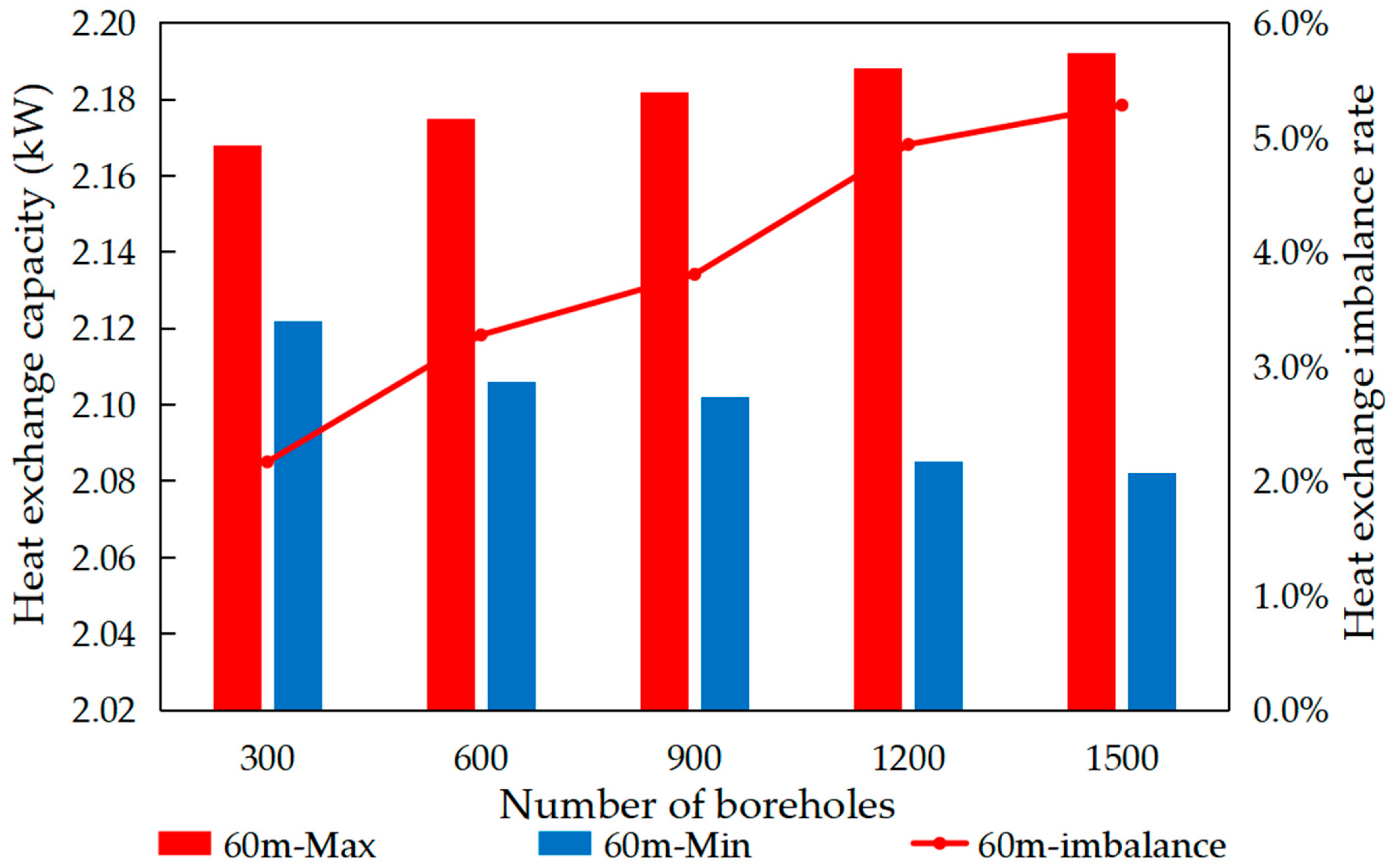 Buildings 16 00595 g013