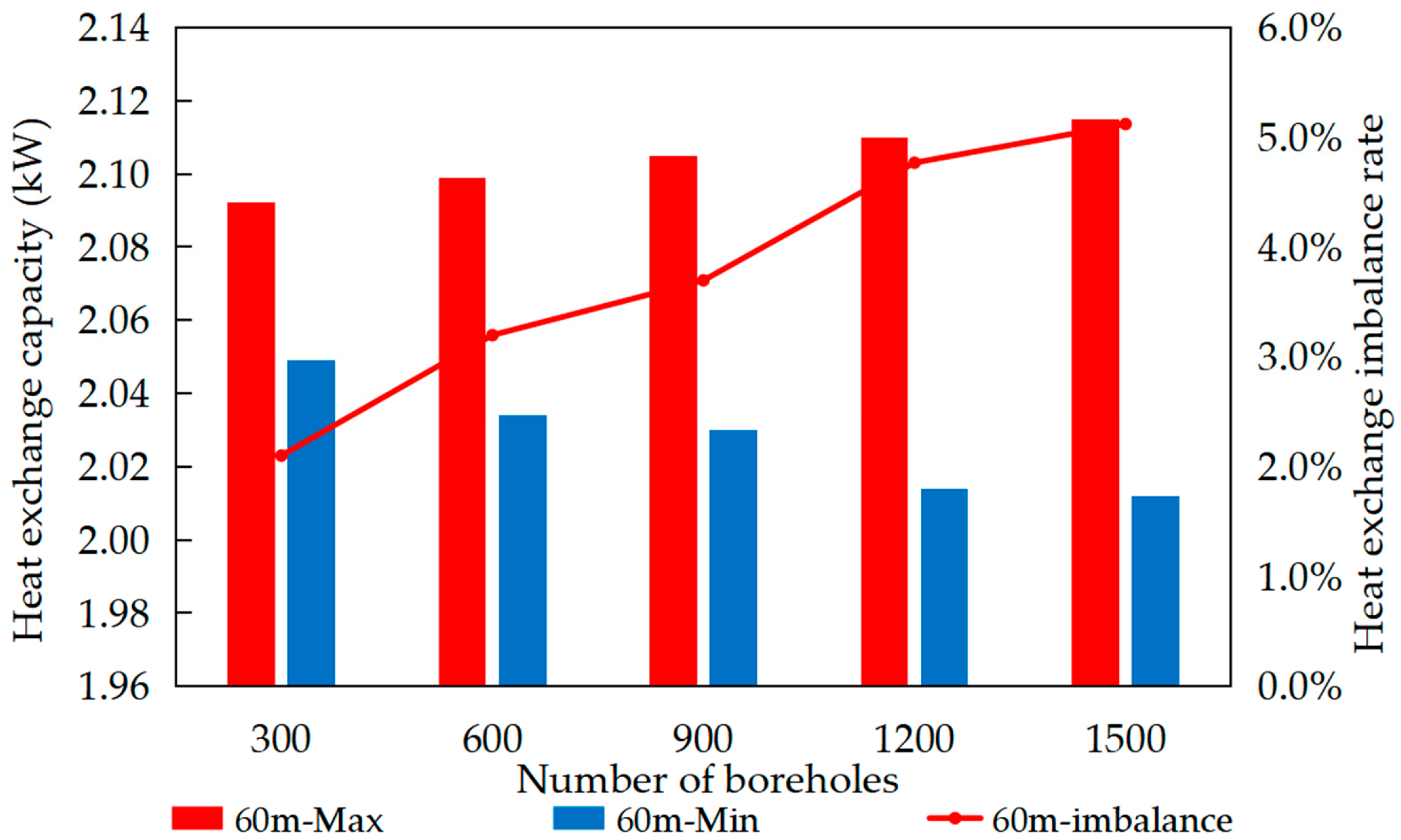 Buildings 16 00595 g014