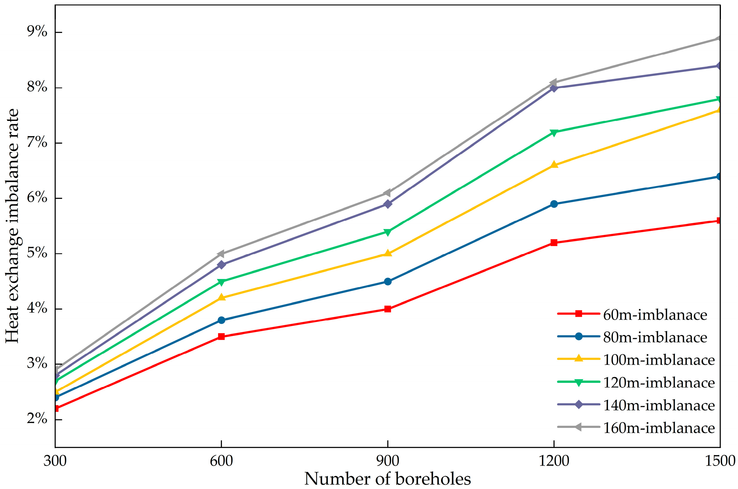 Buildings 16 00595 g016