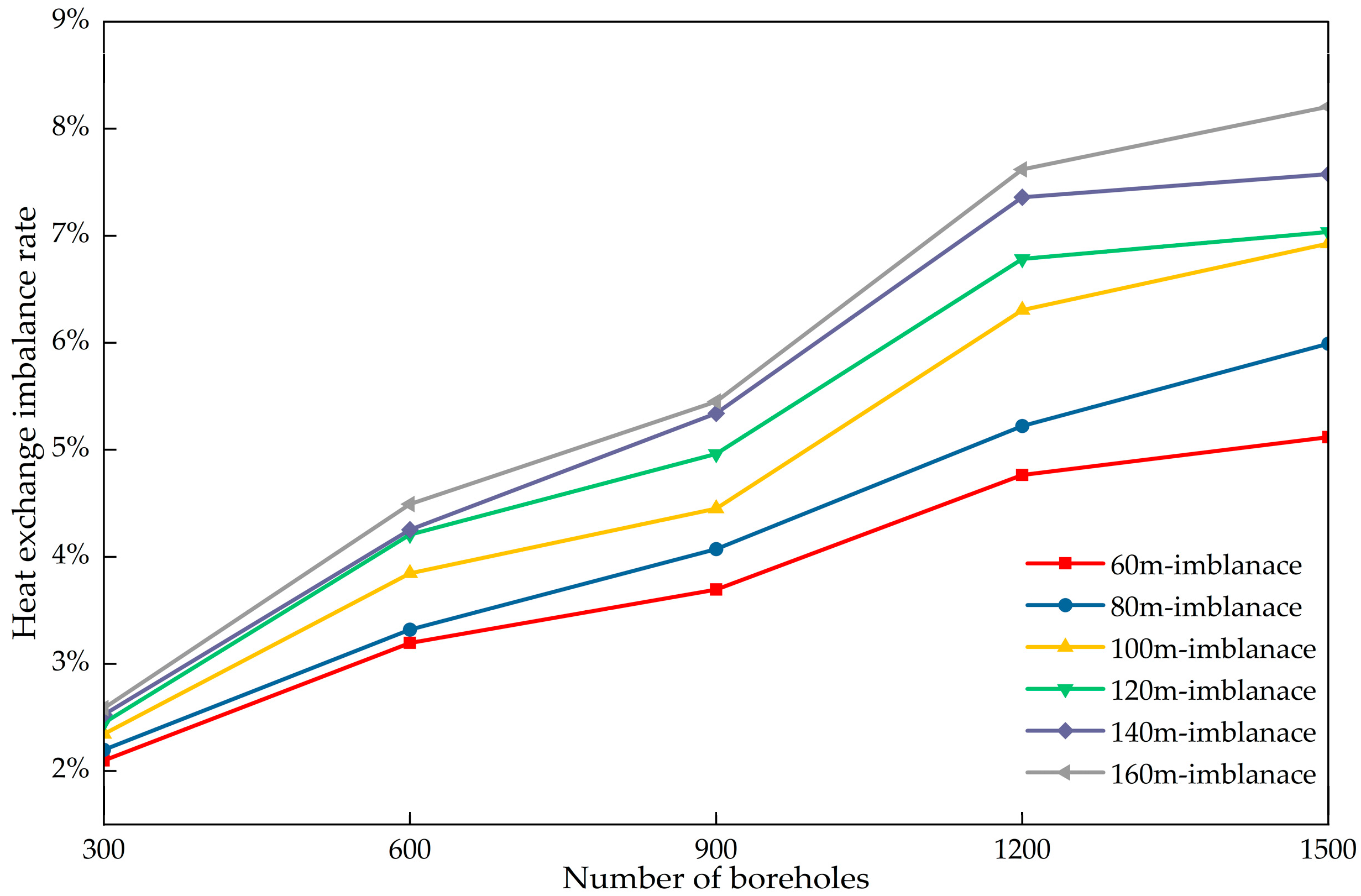 Buildings 16 00595 g020