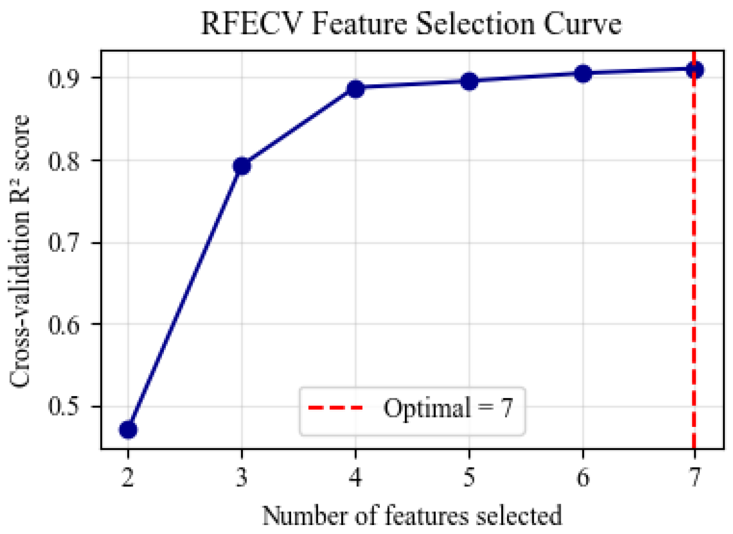 Buildings 16 00601 g001