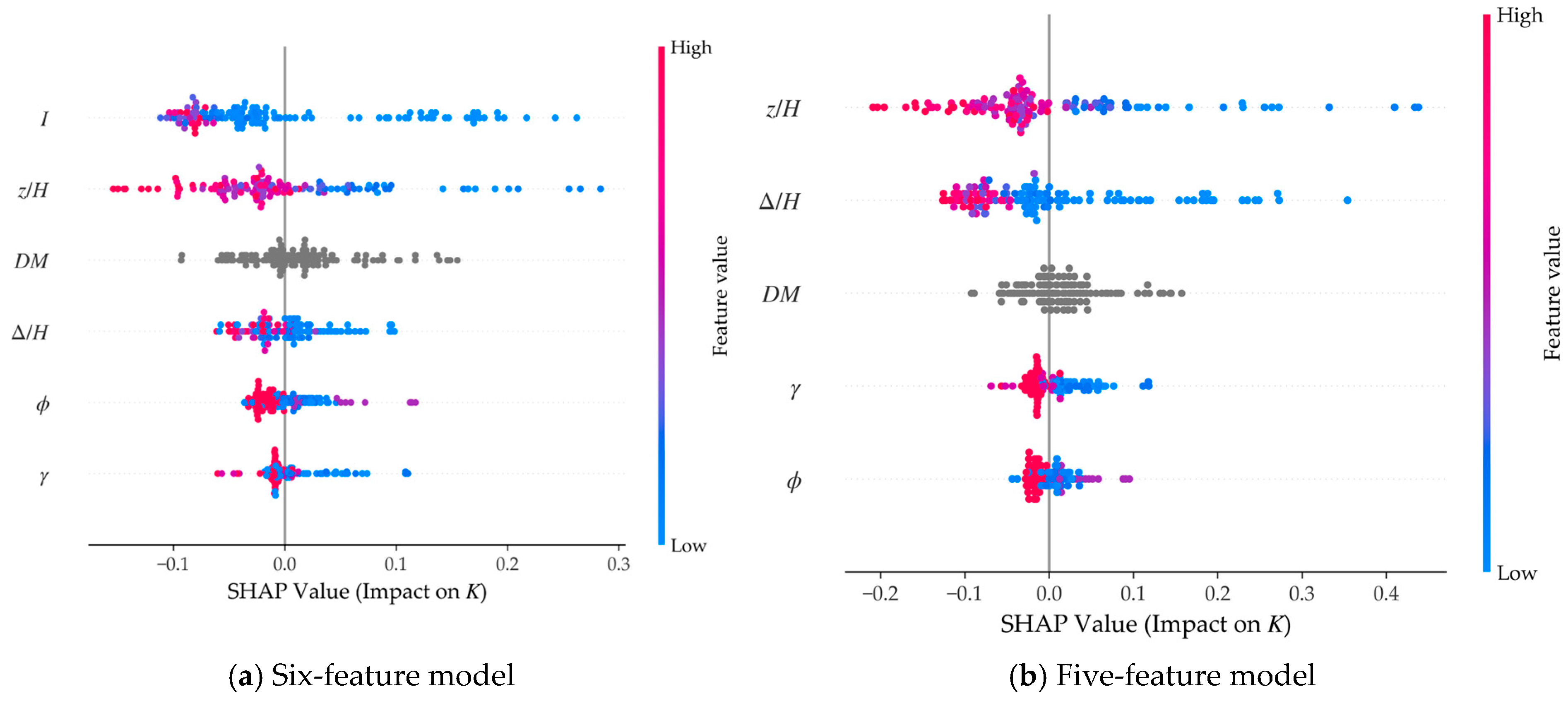 Buildings 16 00601 g003